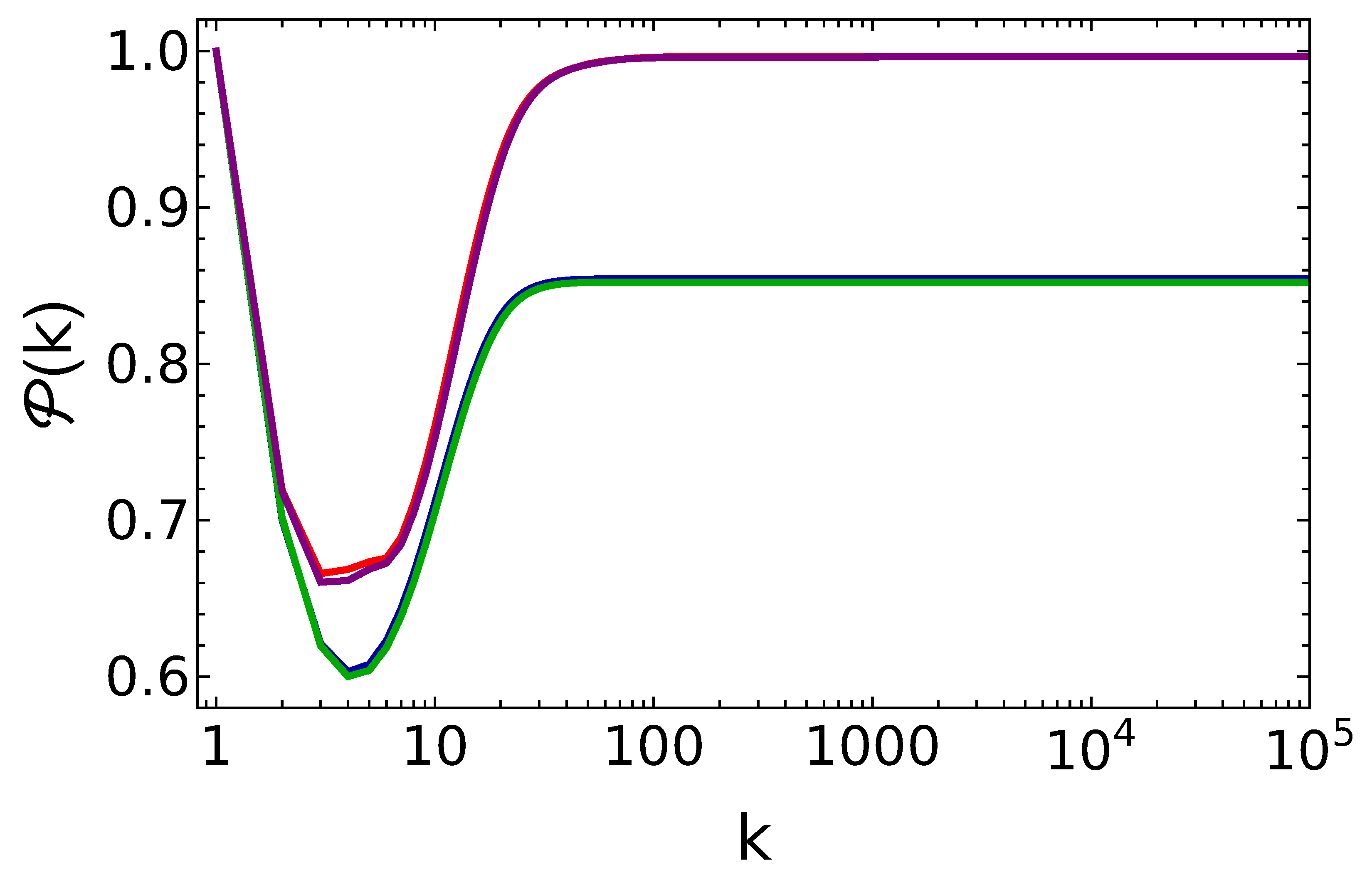 Entropy 25 00430 g006 Entropy 25 00430 g006