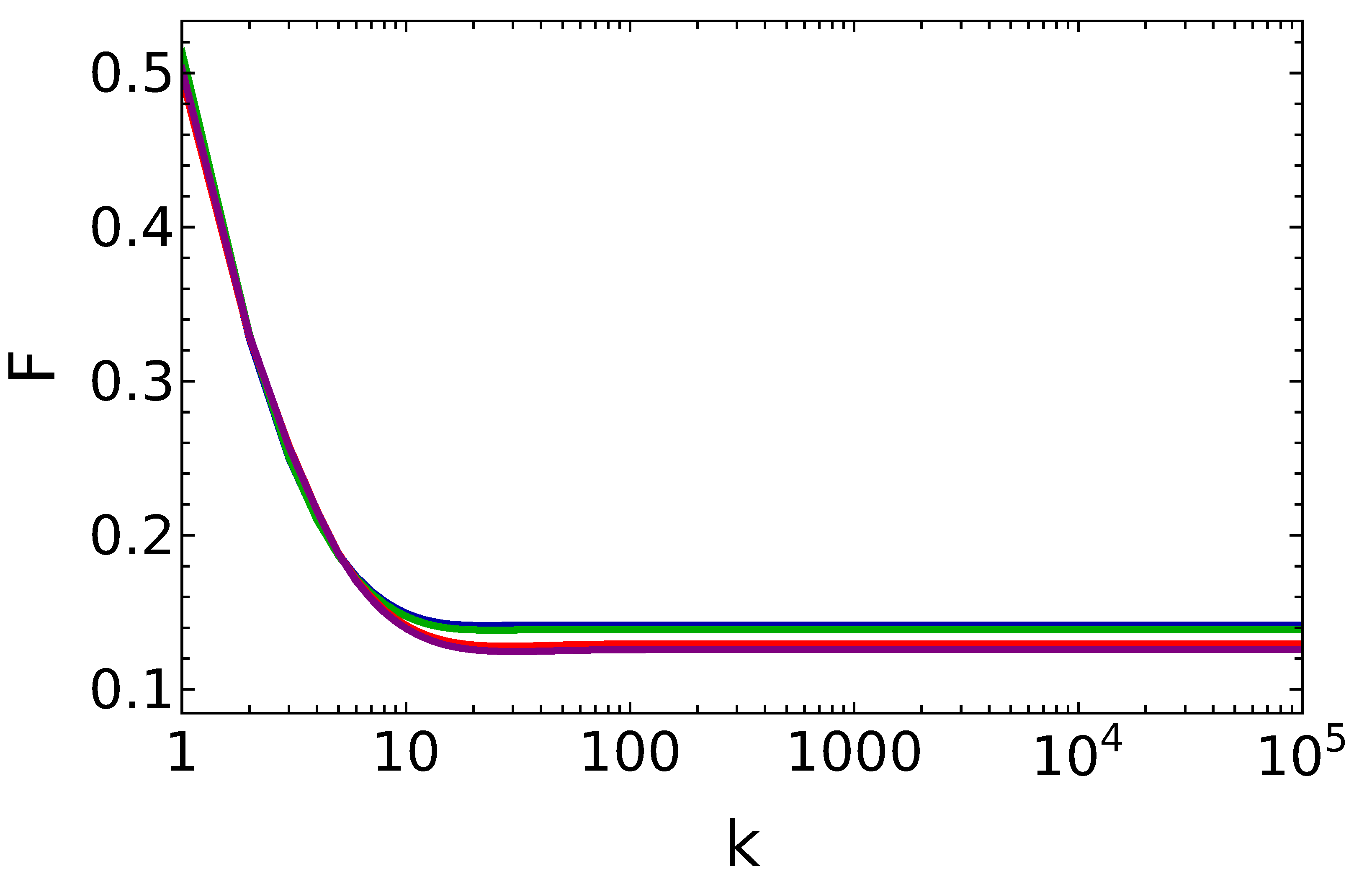 Entropy 25 00430 g007 Entropy 25 00430 g007