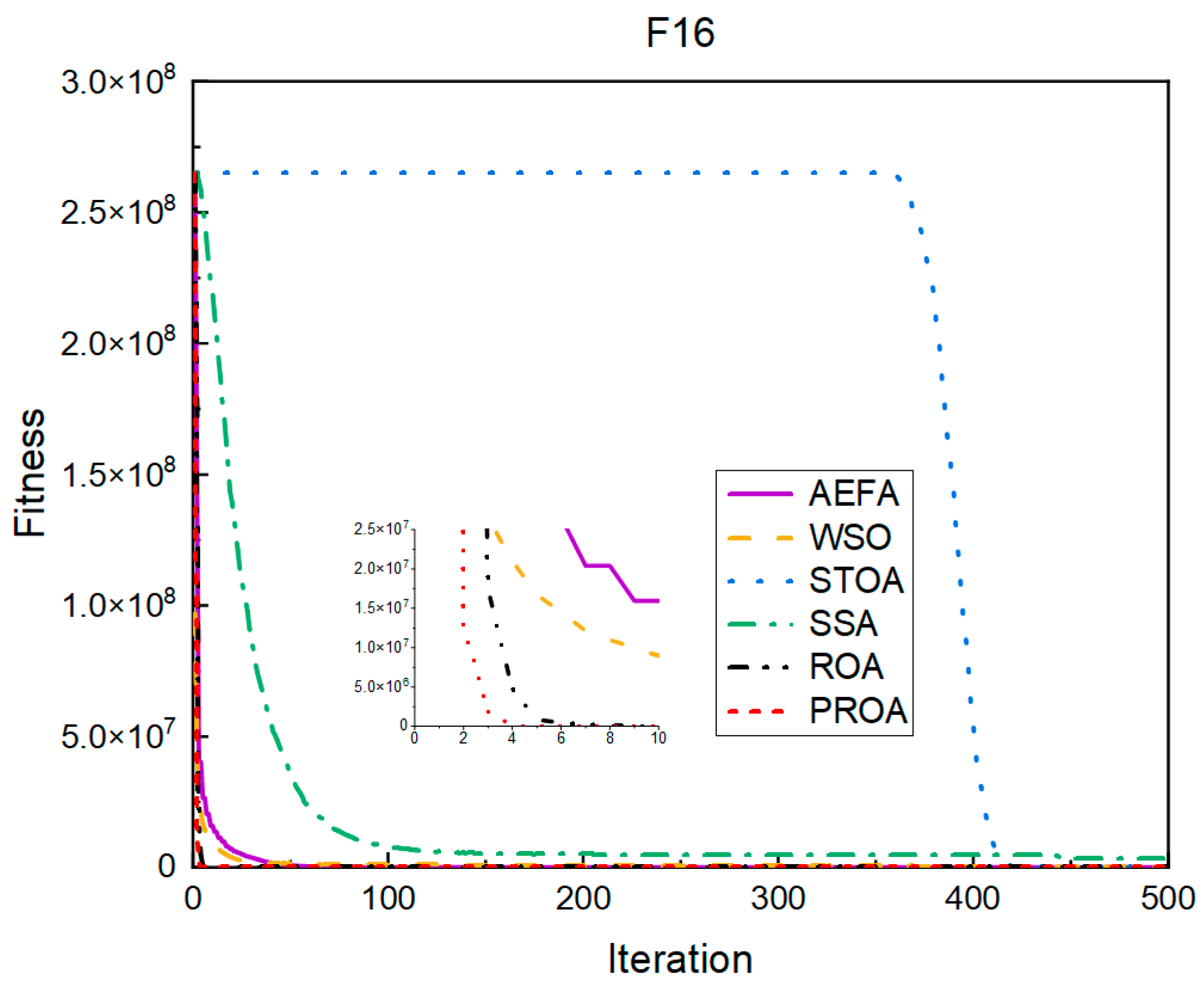 Entropy 25 00450 g004 Entropy 25 00450 g004