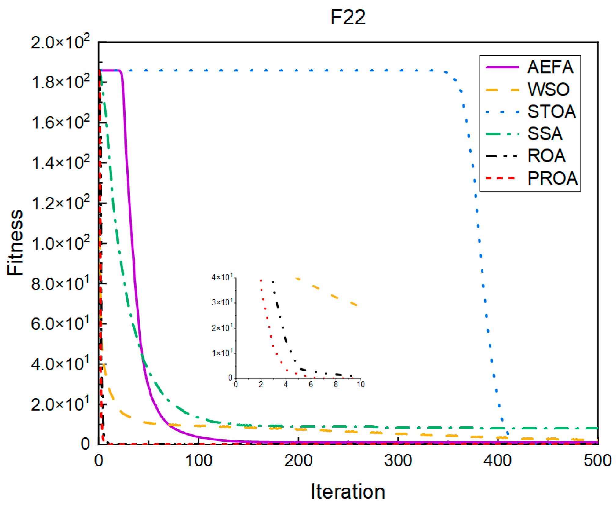 Entropy 25 00450 g006 Entropy 25 00450 g006