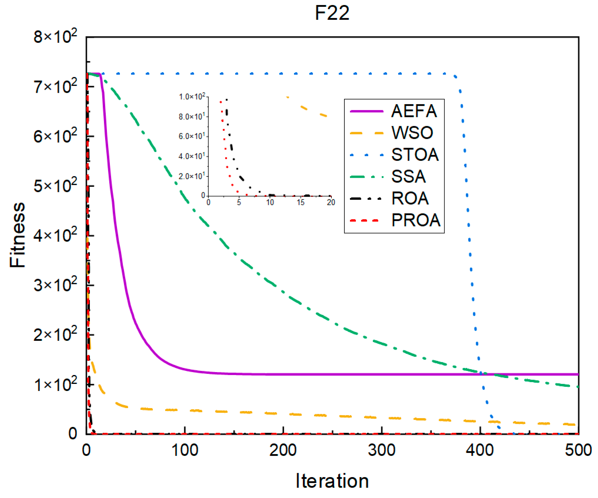Entropy 25 00450 g012 Entropy 25 00450 g012