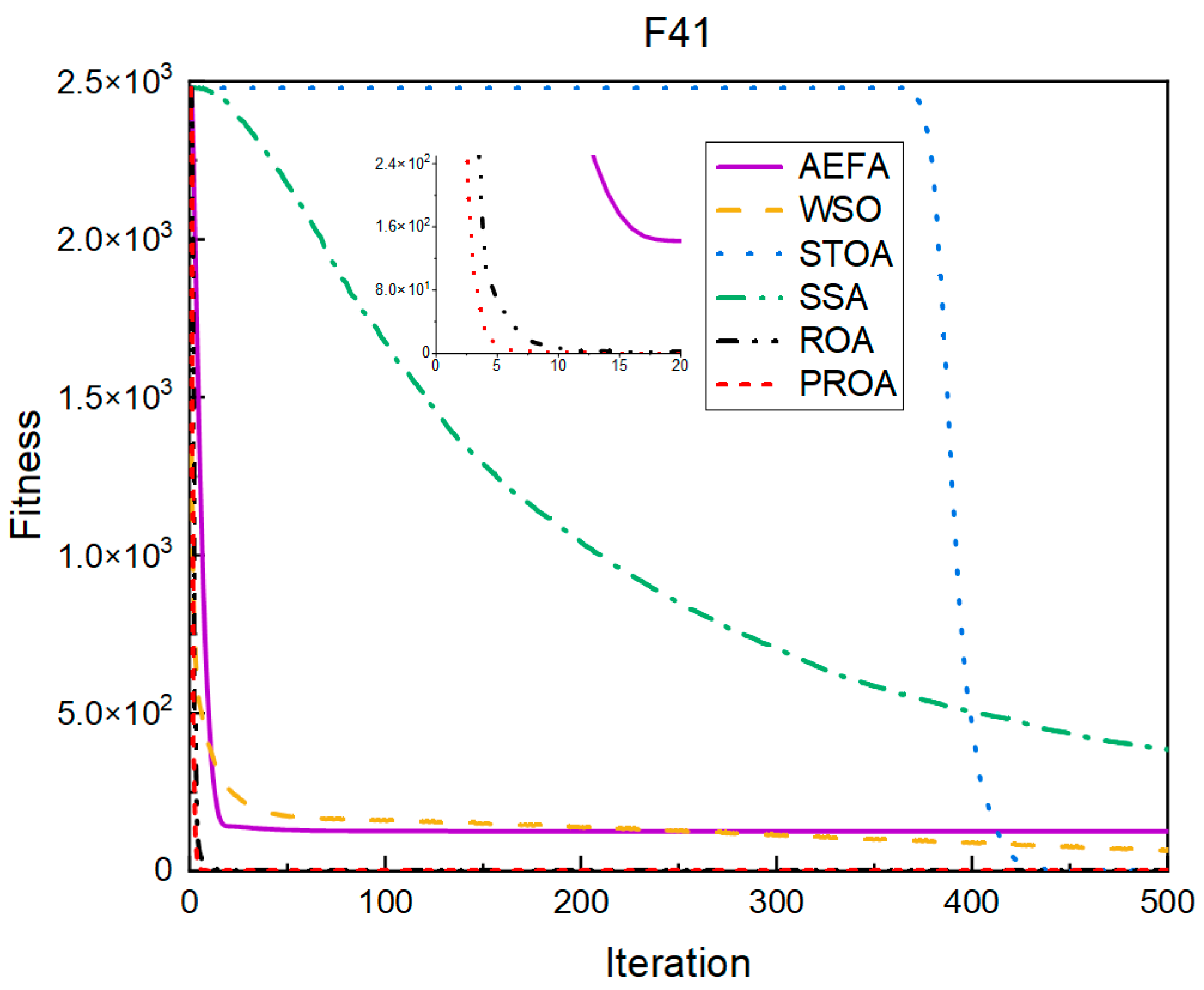 Entropy 25 00450 g013 Entropy 25 00450 g013