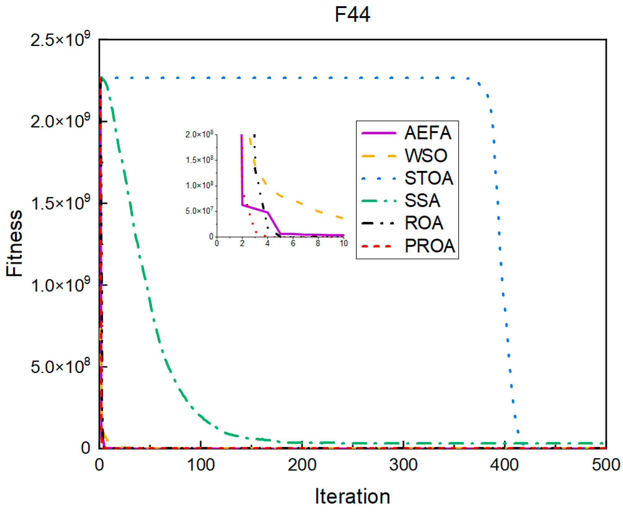 Entropy 25 00450 g015 Entropy 25 00450 g015