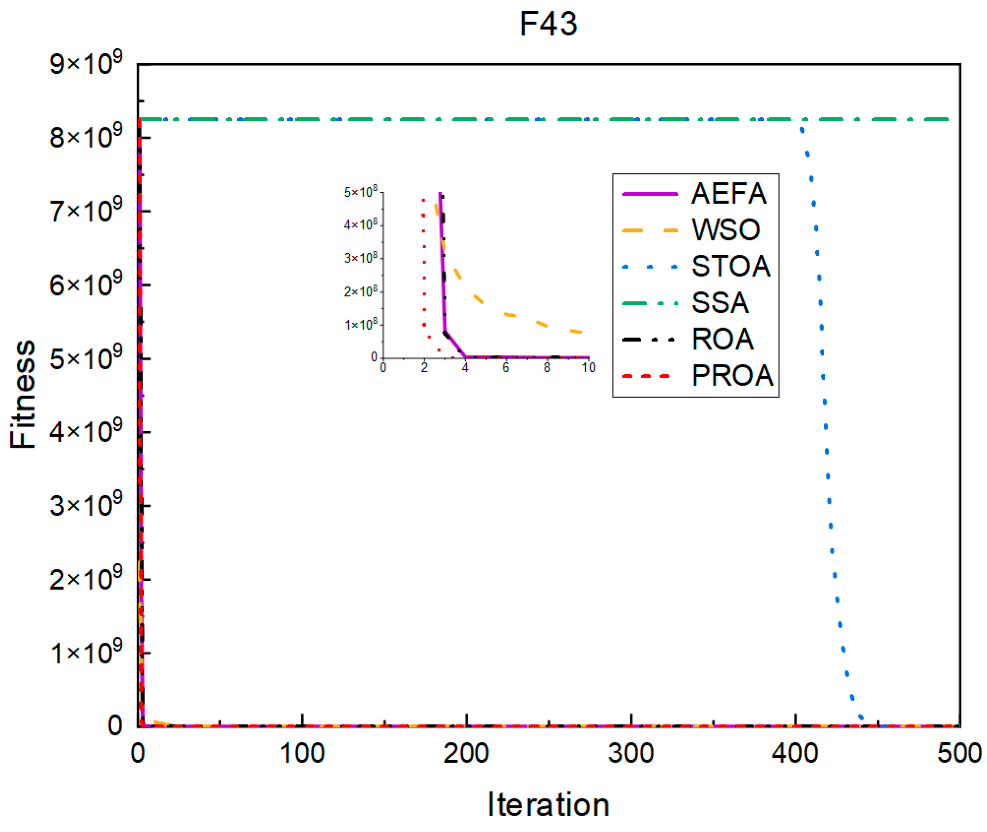 Entropy 25 00450 g020 Entropy 25 00450 g020