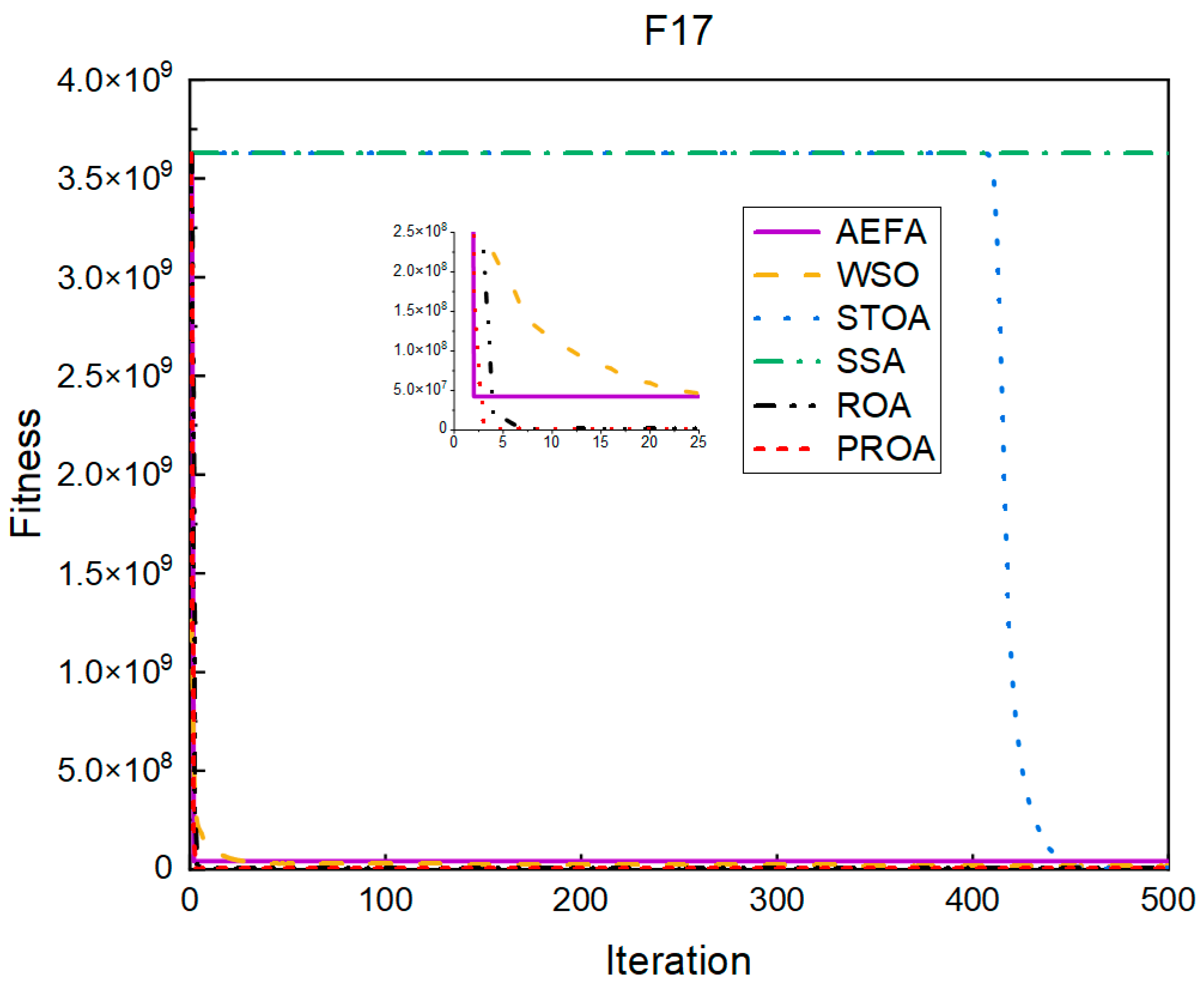 Entropy 25 00450 g023 Entropy 25 00450 g023