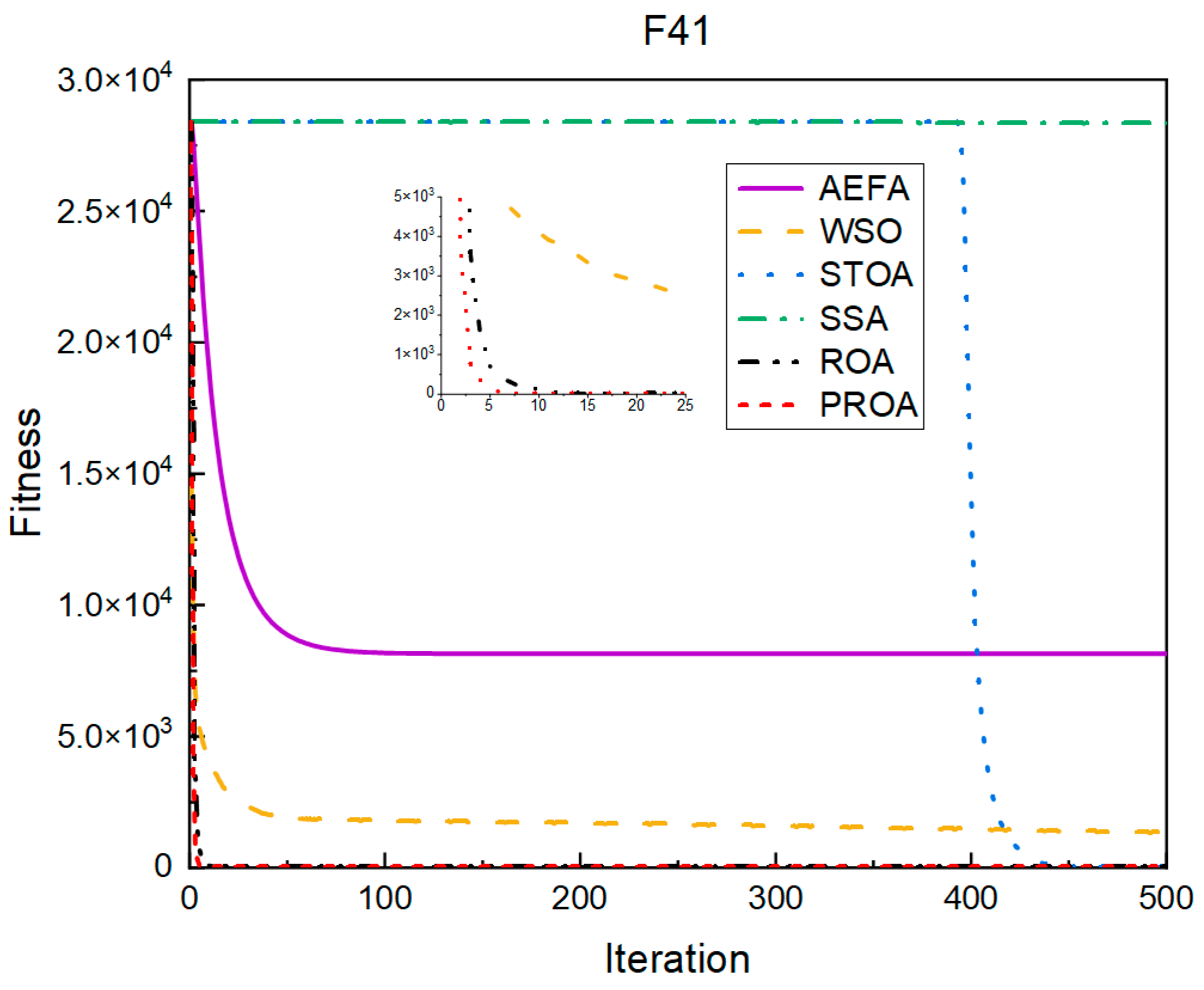 Entropy 25 00450 g025 Entropy 25 00450 g025