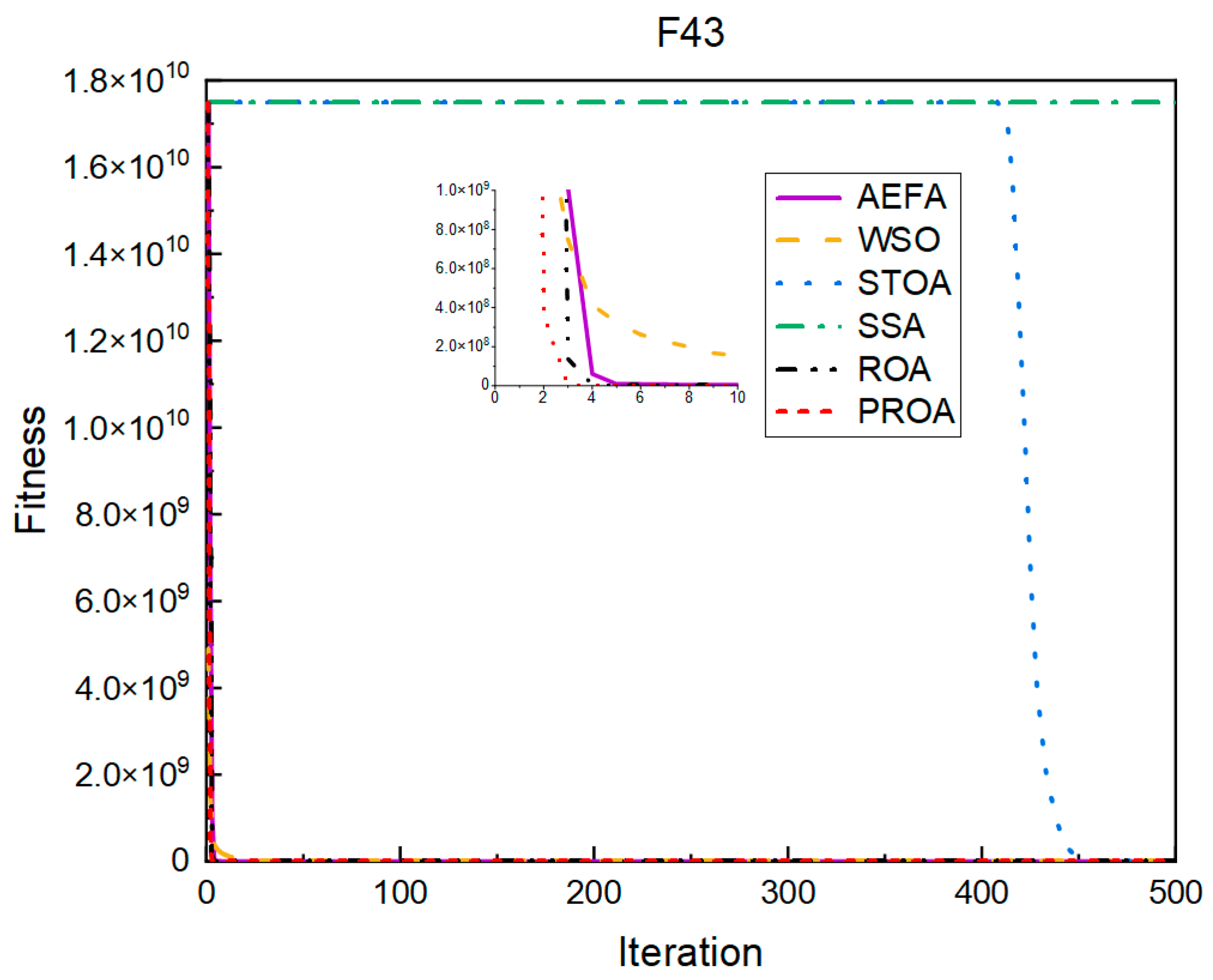 Entropy 25 00450 g026 Entropy 25 00450 g026