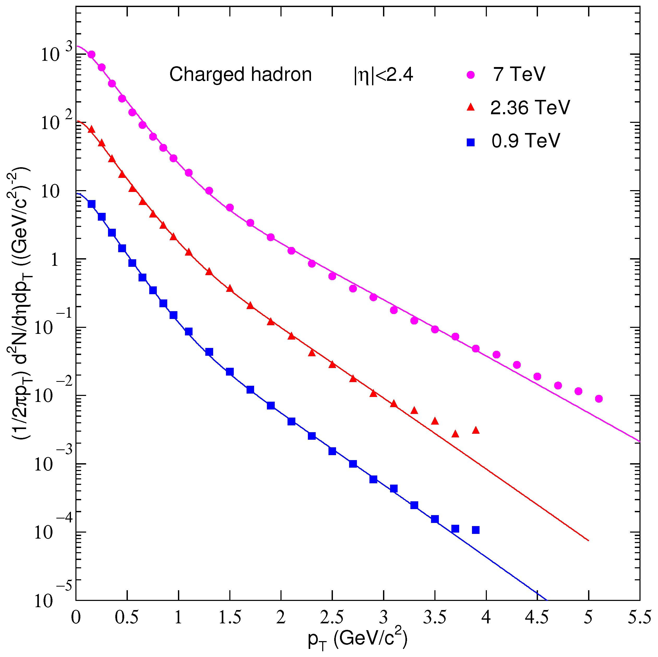 Entropy 25 00452 g003 Entropy 25 00452 g003