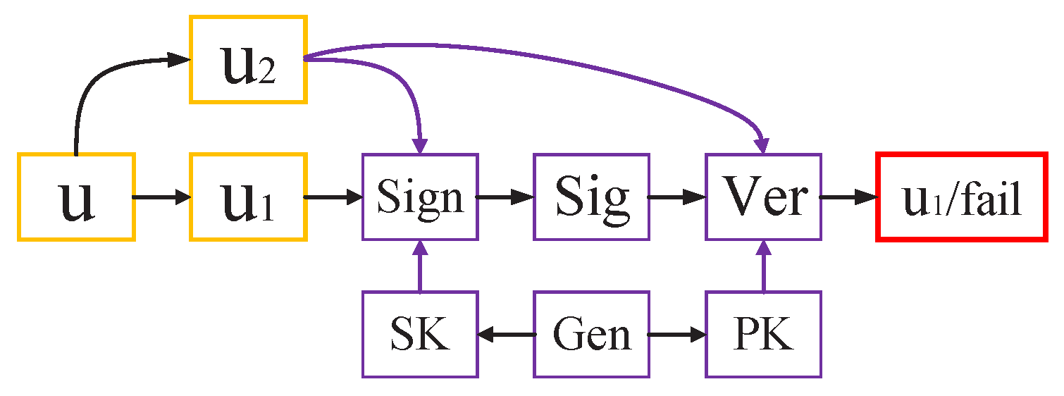 Entropy 25 00454 g001