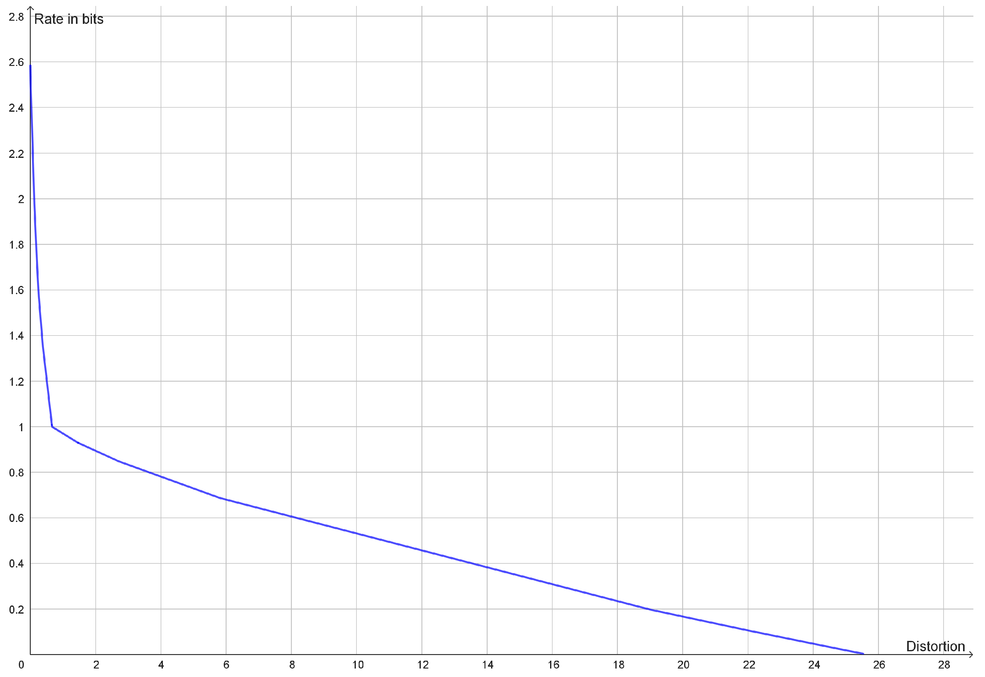Entropy 25 00456 g001