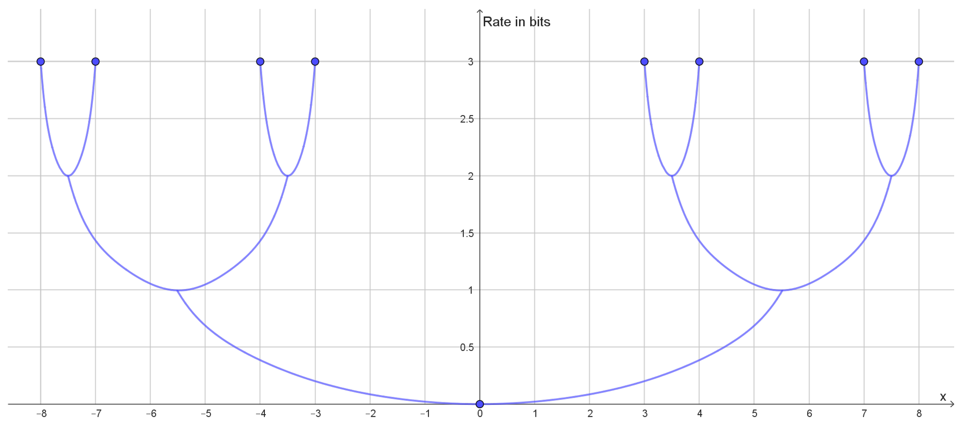 Entropy 25 00456 g003