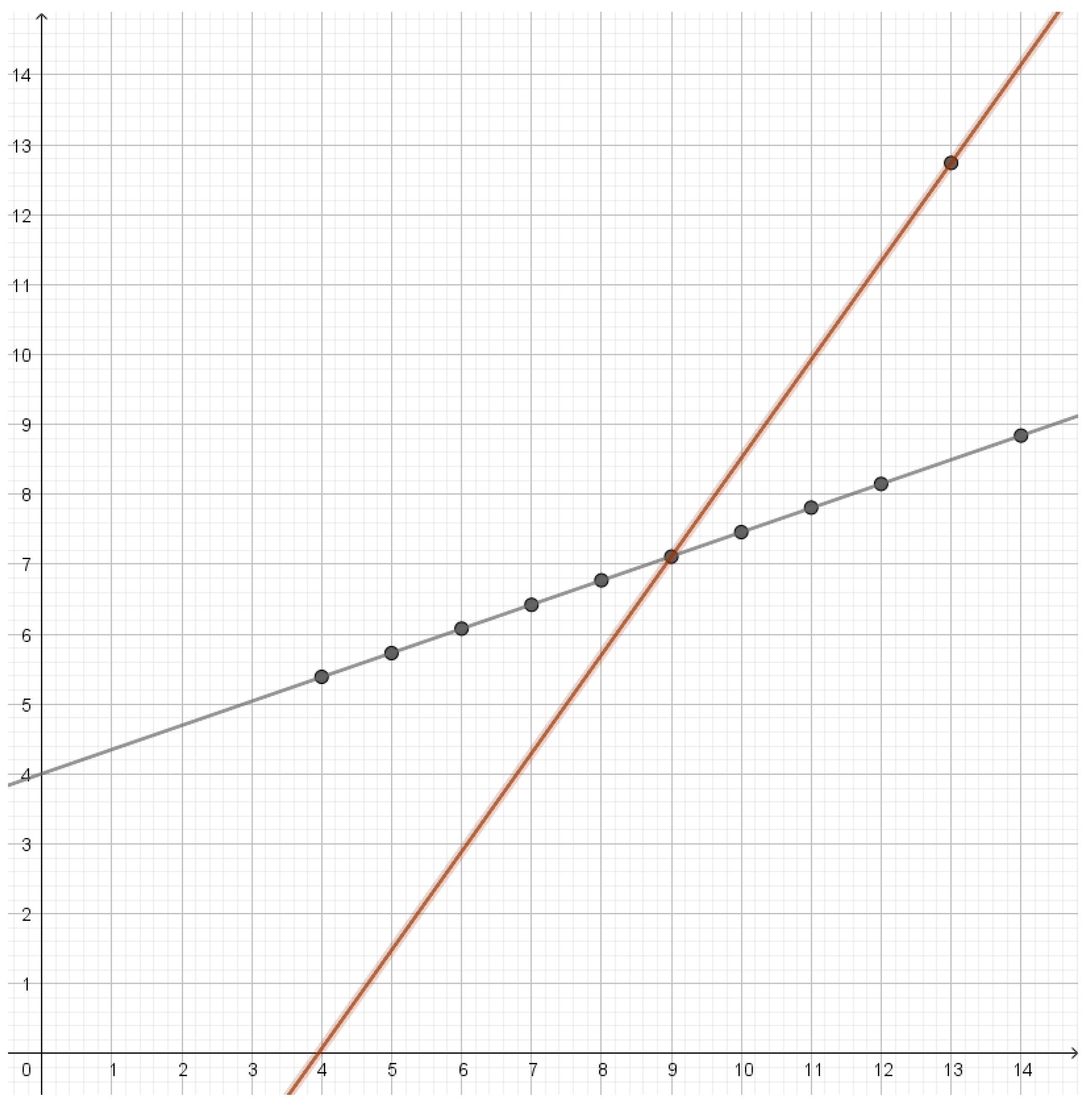 Entropy 25 00456 g009