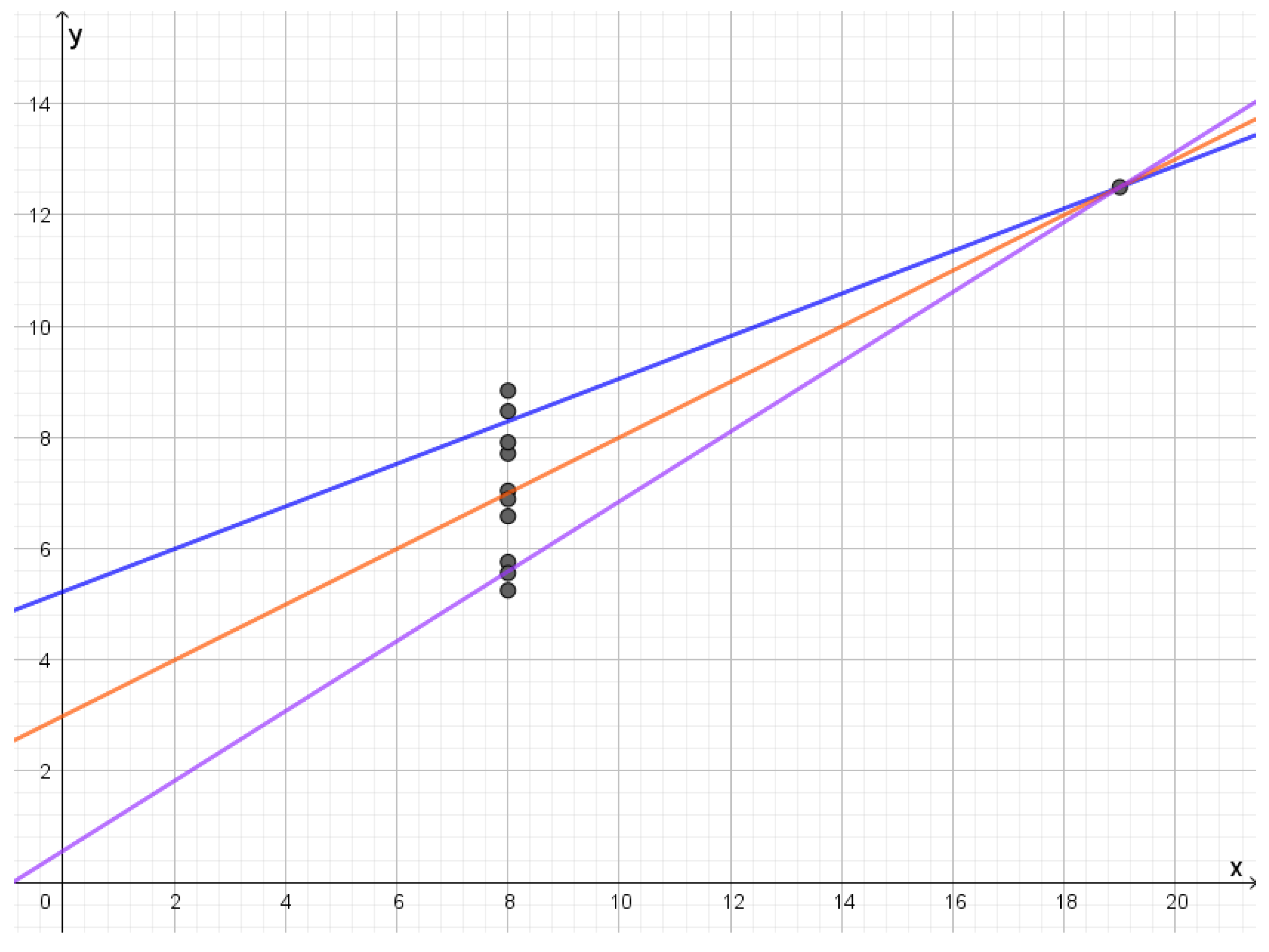 Entropy 25 00456 g010