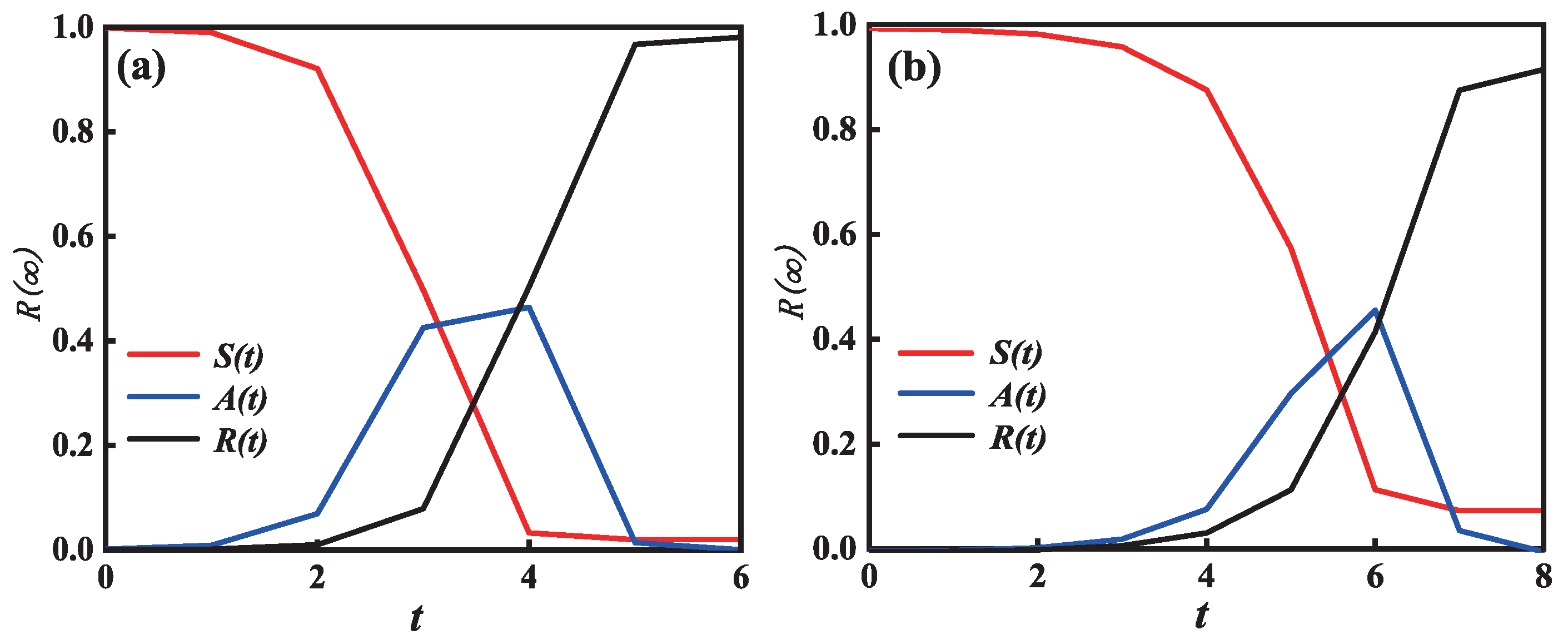 Entropy 25 00458 g002