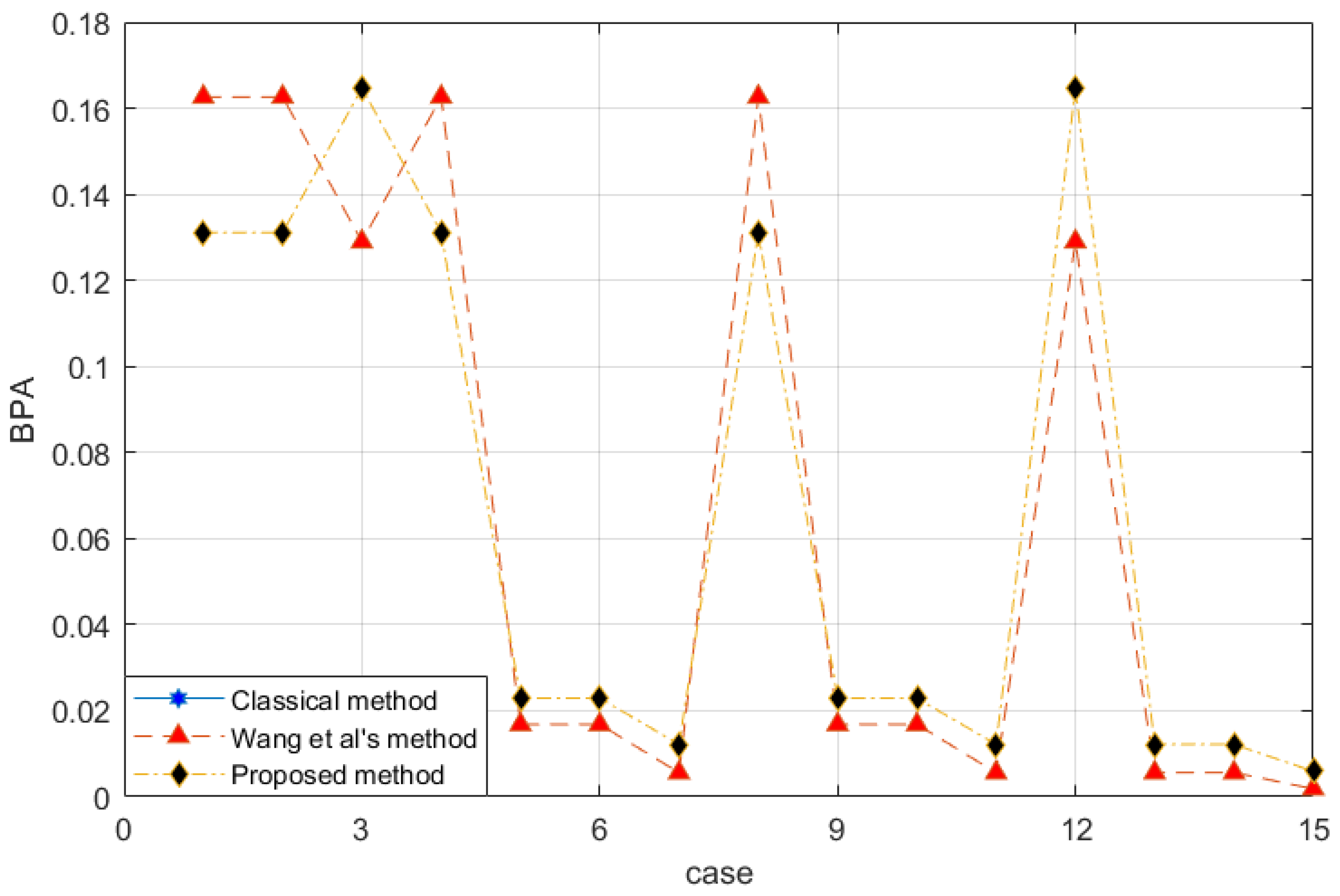 Entropy 25 00462 g001