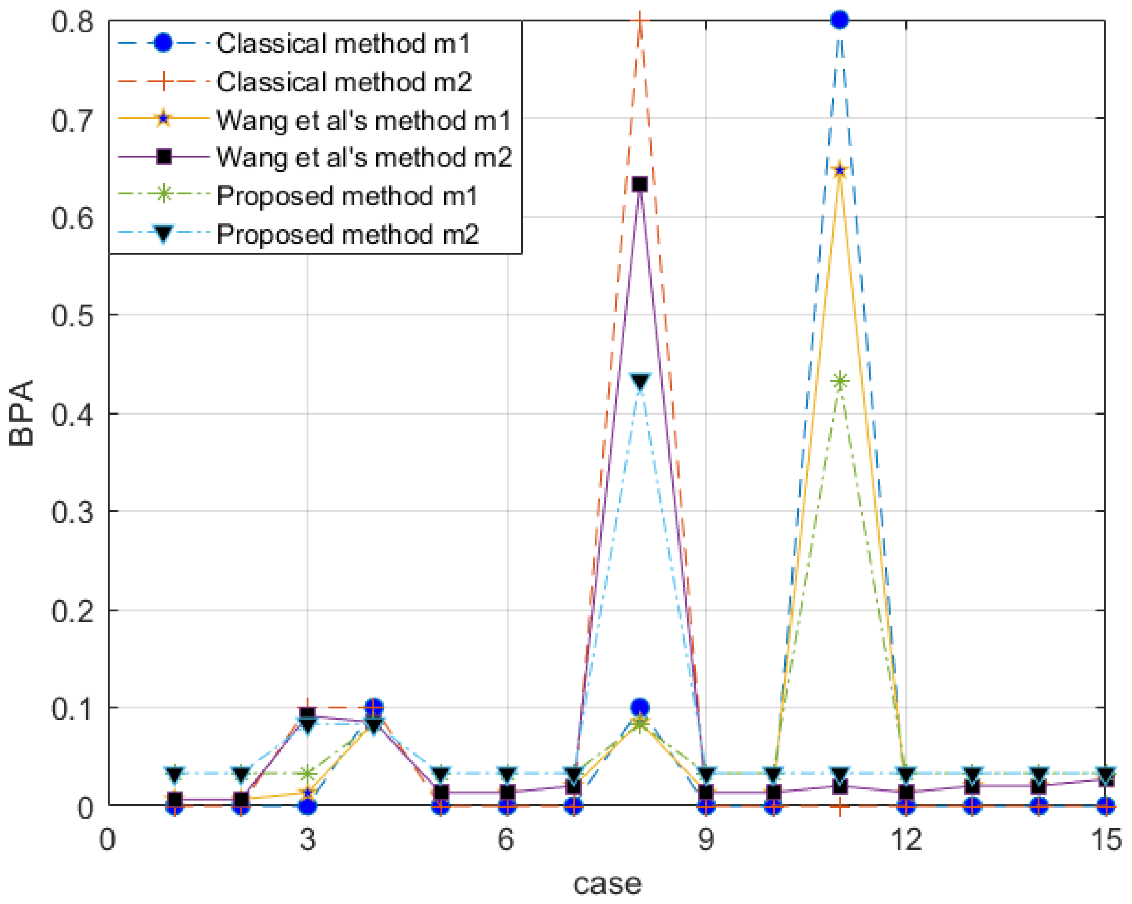 Entropy 25 00462 g002
