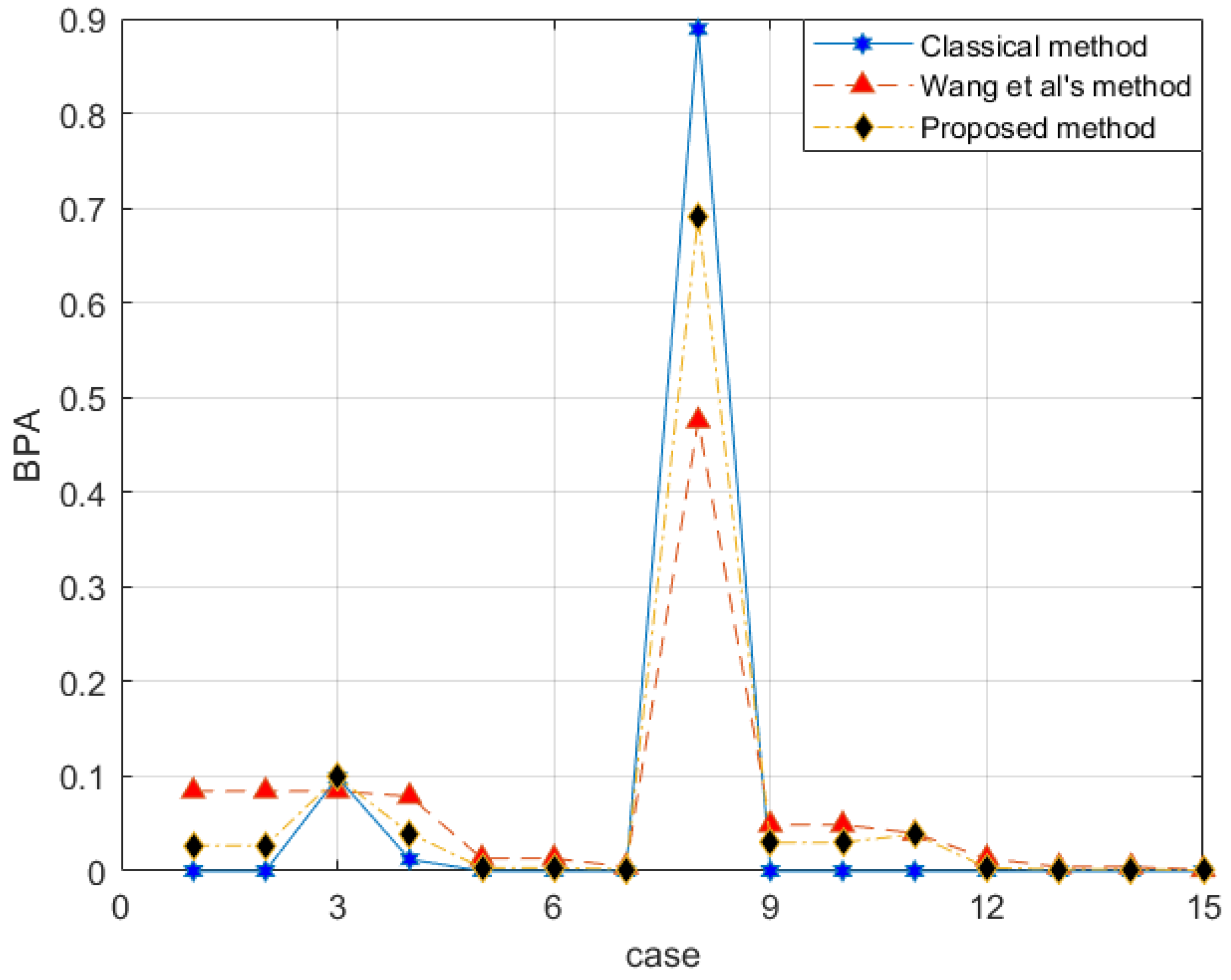 Entropy 25 00462 g003
