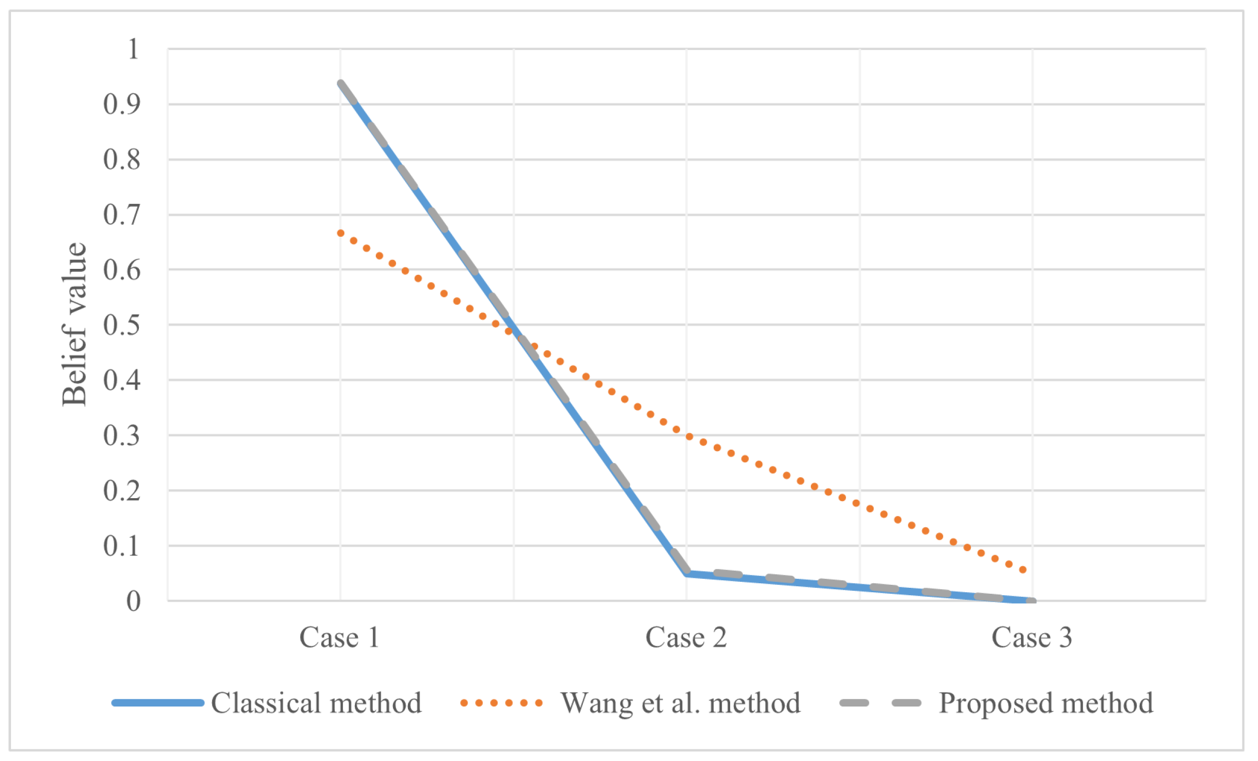 Entropy 25 00462 g005
