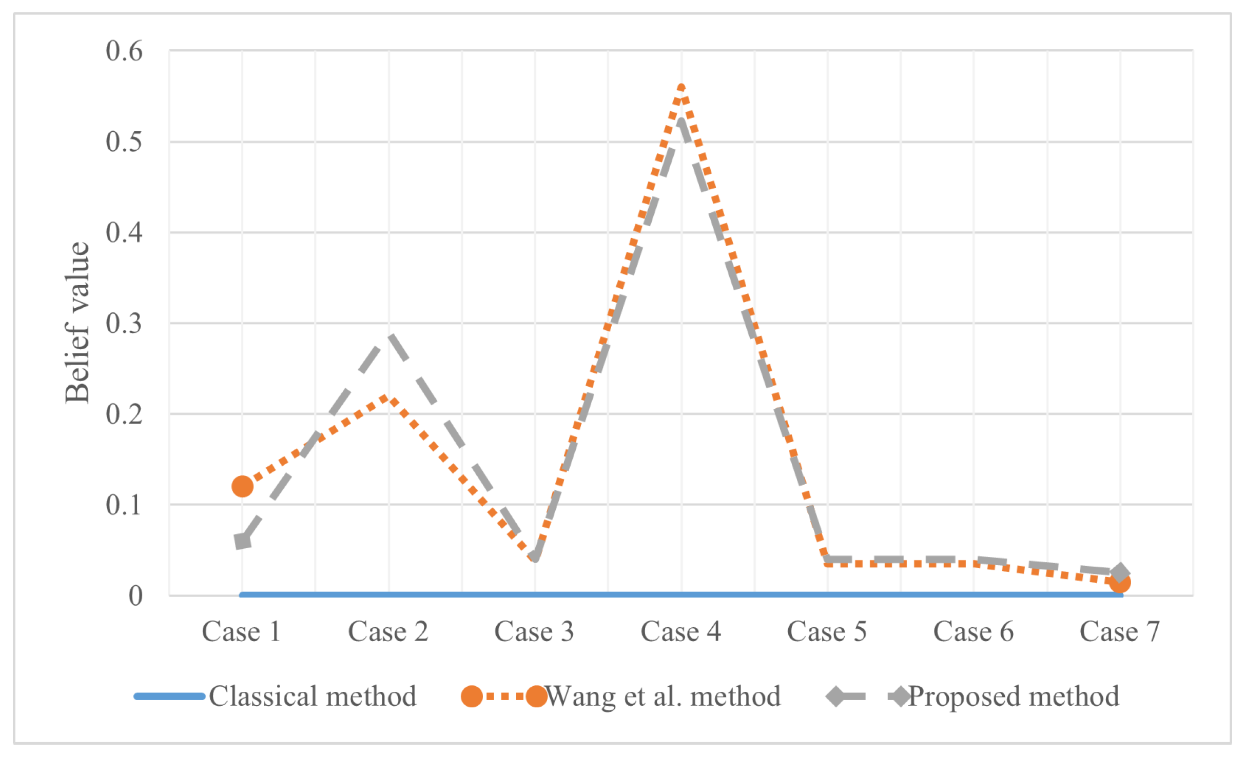 Entropy 25 00462 g006