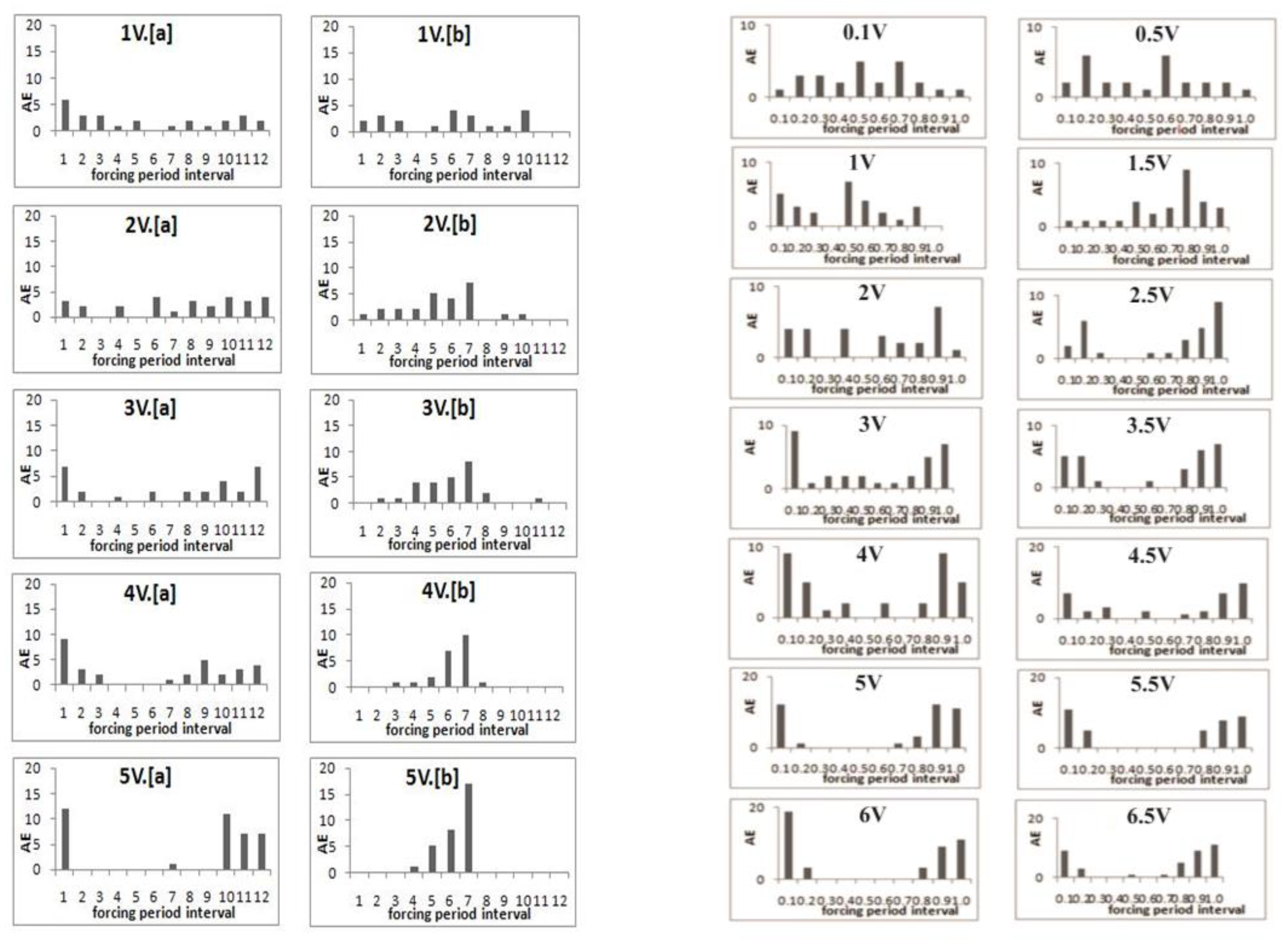 Entropy 25 00467 g001 Entropy 25 00467 g001