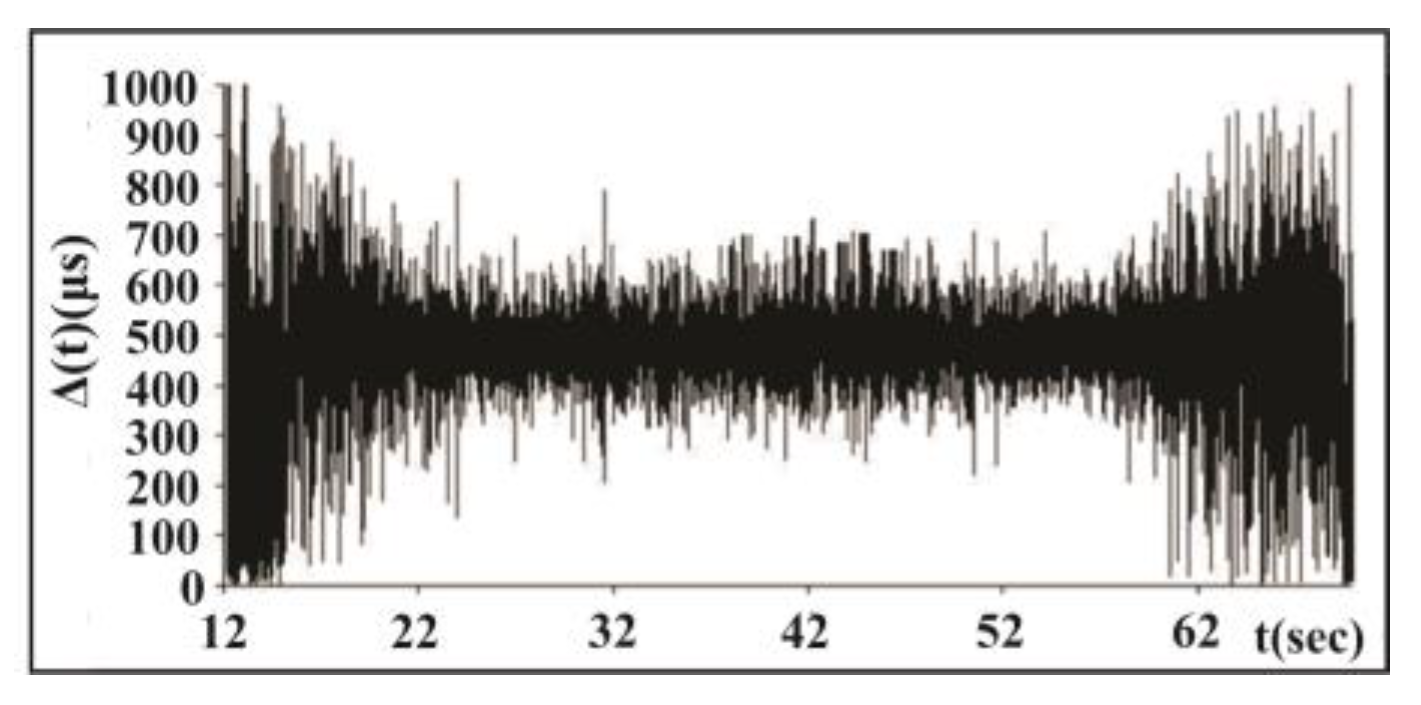 Entropy 25 00467 g003 Entropy 25 00467 g003