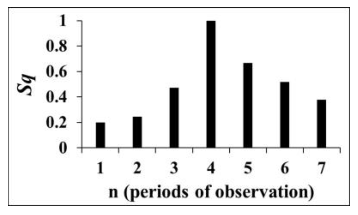 Entropy 25 00467 g007 Entropy 25 00467 g007