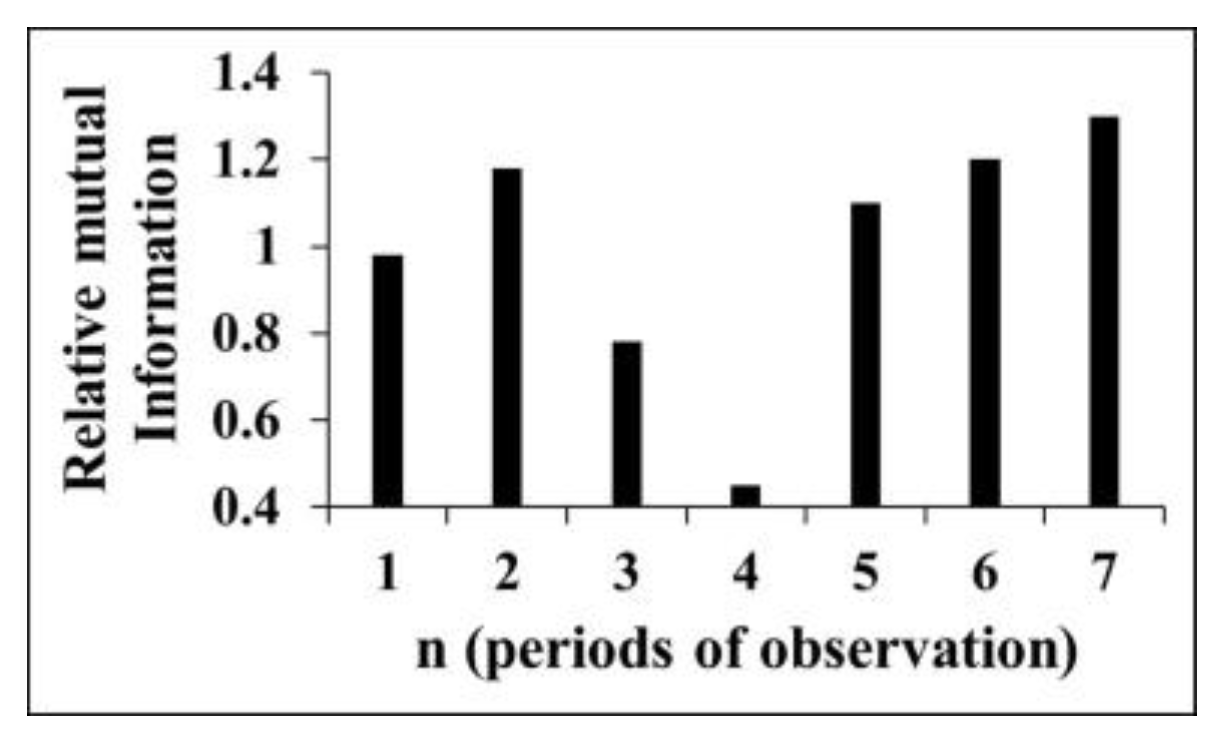 Entropy 25 00467 g008 Entropy 25 00467 g008