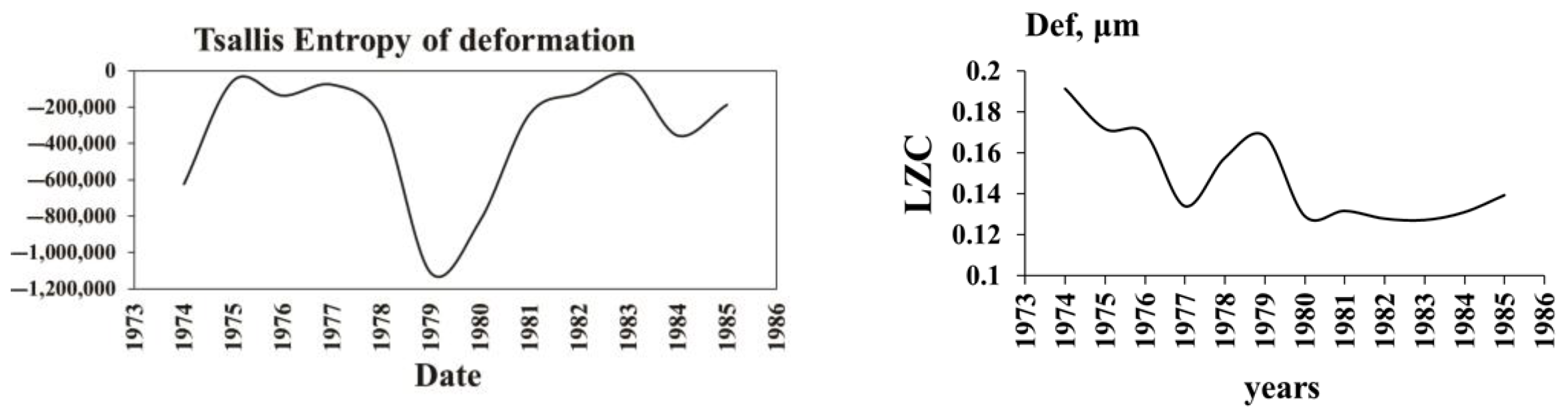 Entropy 25 00467 g011 Entropy 25 00467 g011