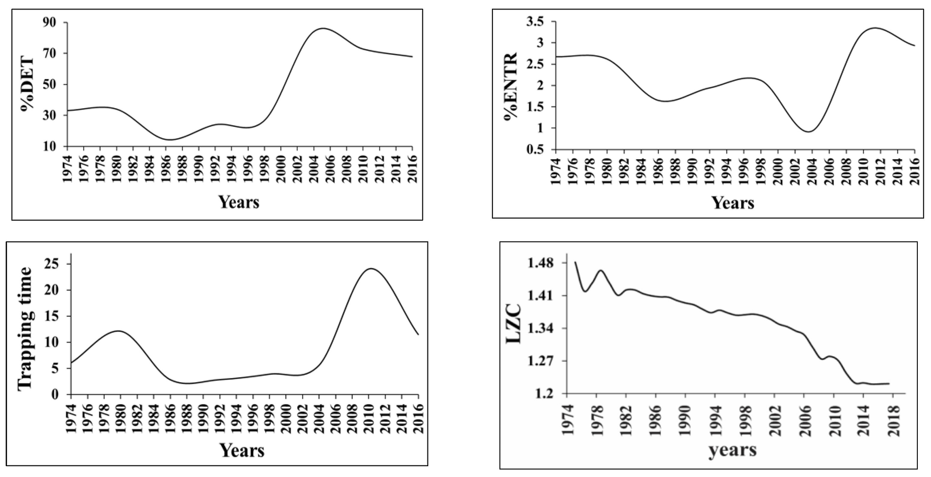 Entropy 25 00467 g016 Entropy 25 00467 g016