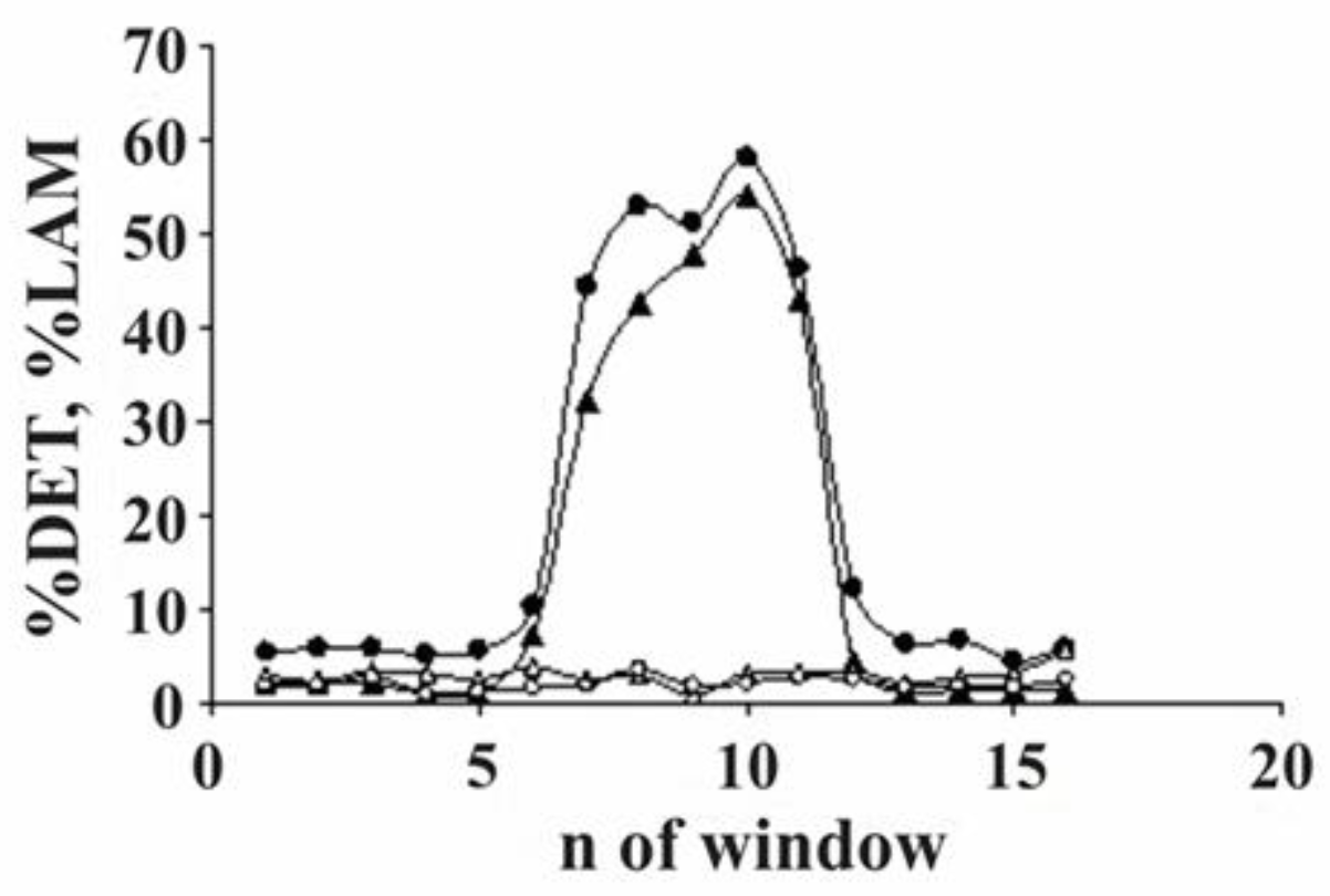 Entropy 25 00467 g017 Entropy 25 00467 g017