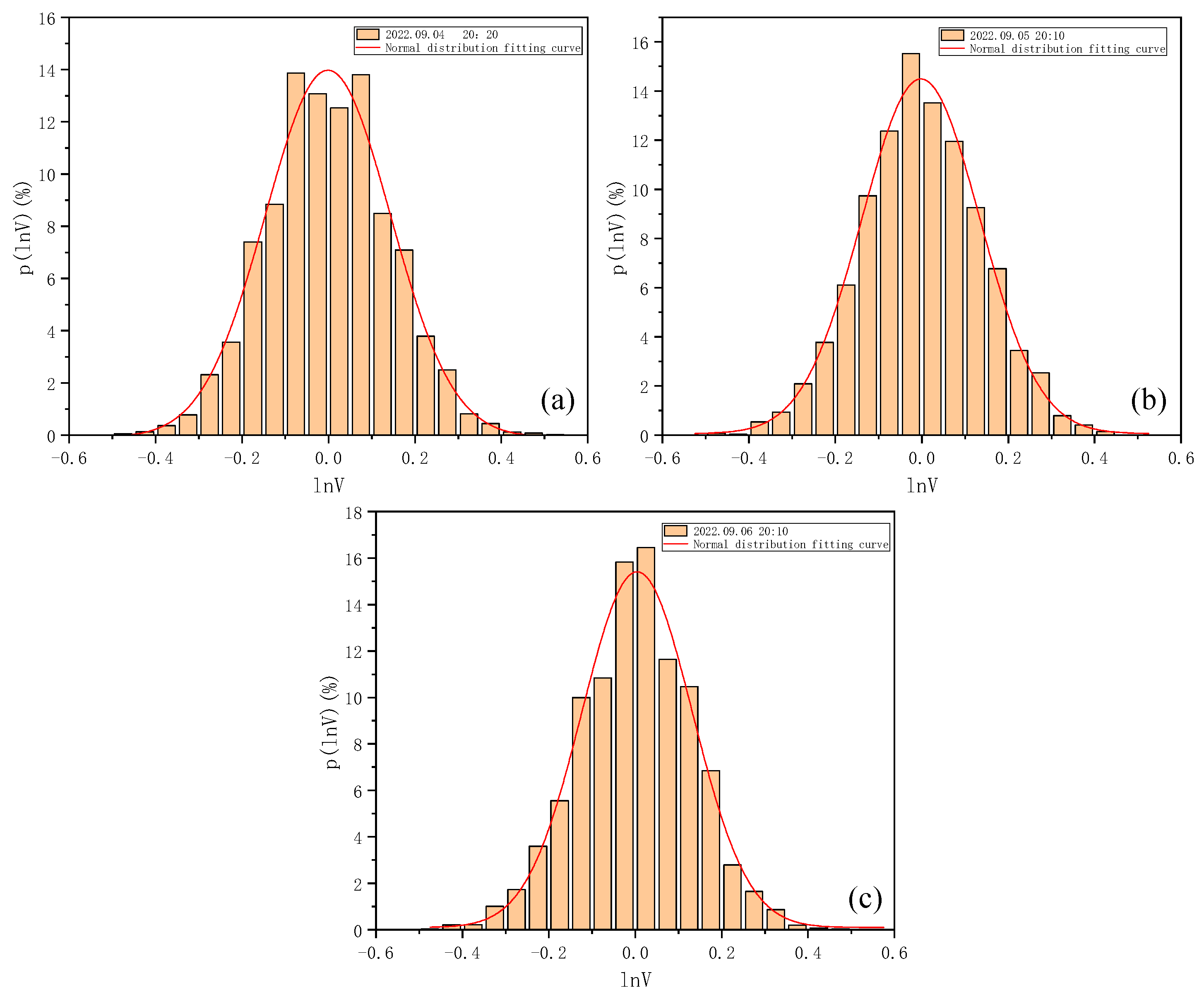 Entropy 25 00477 g004 Entropy 25 00477 g004