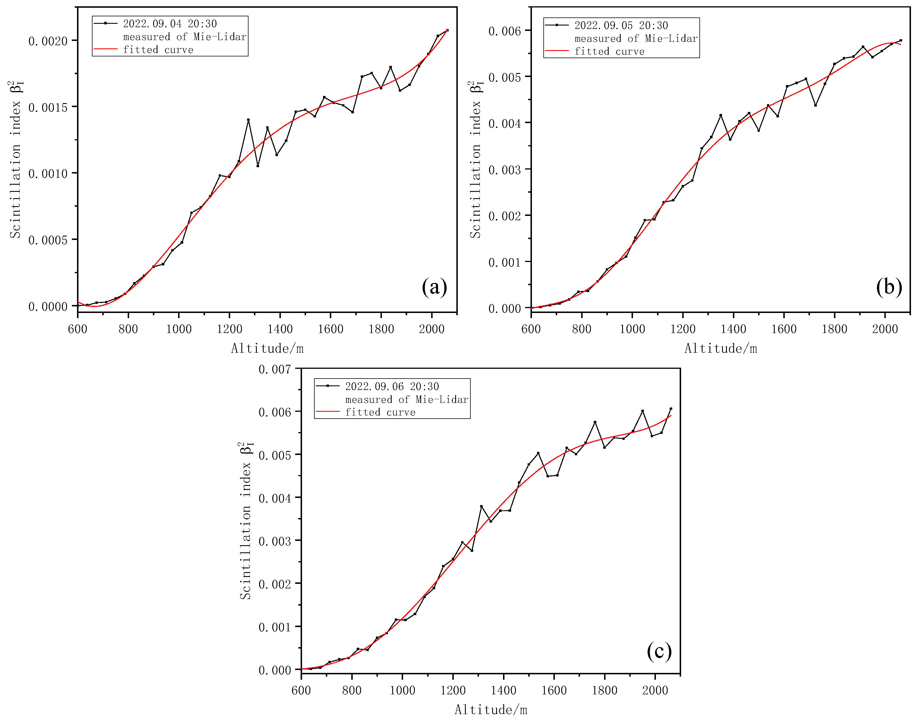 Entropy 25 00477 g006 Entropy 25 00477 g006