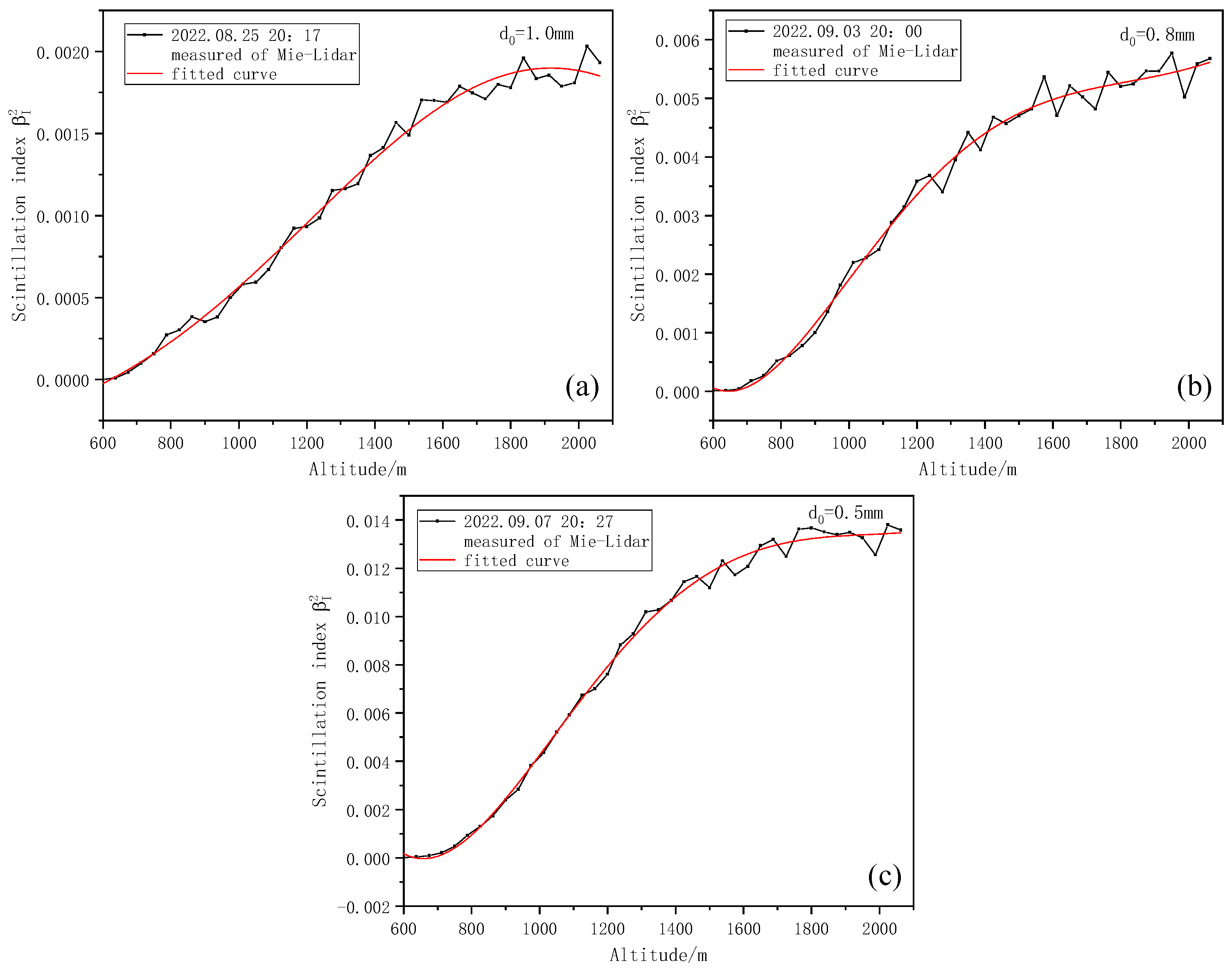 Entropy 25 00477 g008 Entropy 25 00477 g008