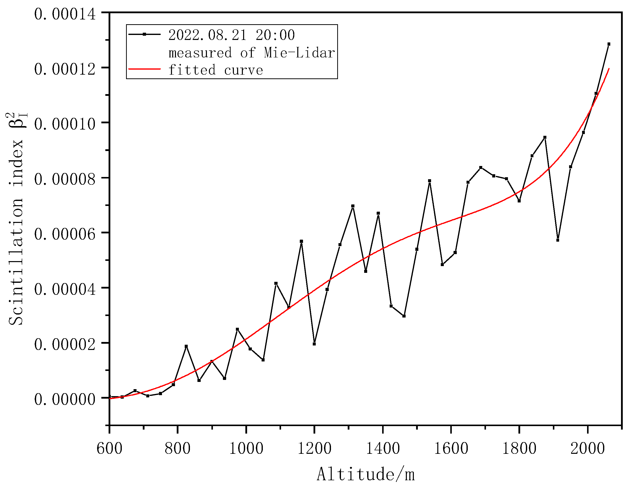 Entropy 25 00477 g010 Entropy 25 00477 g010