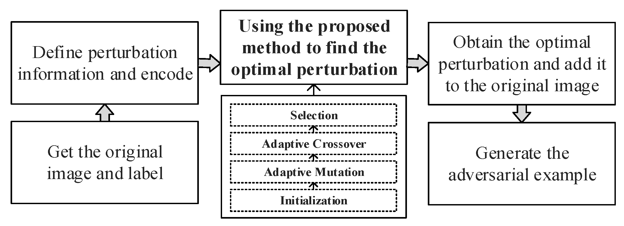Entropy 25 00487 g001