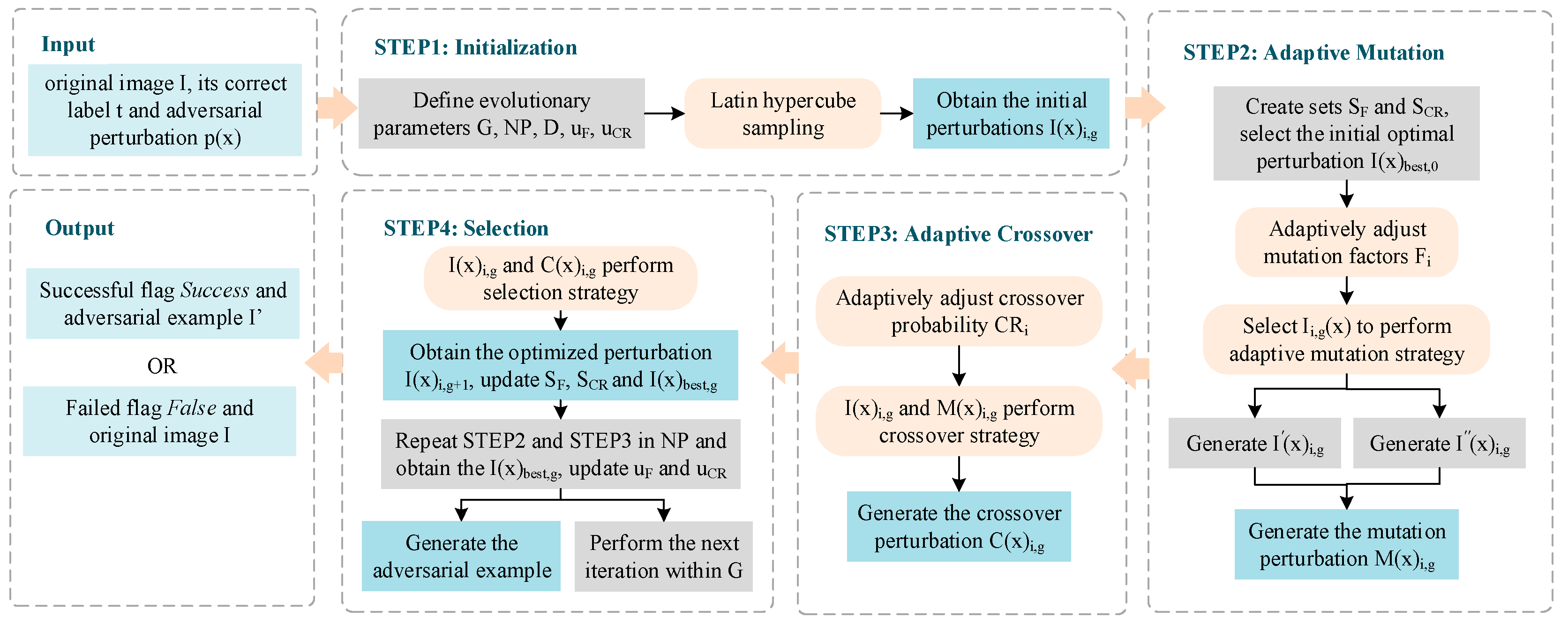 Entropy 25 00487 g002