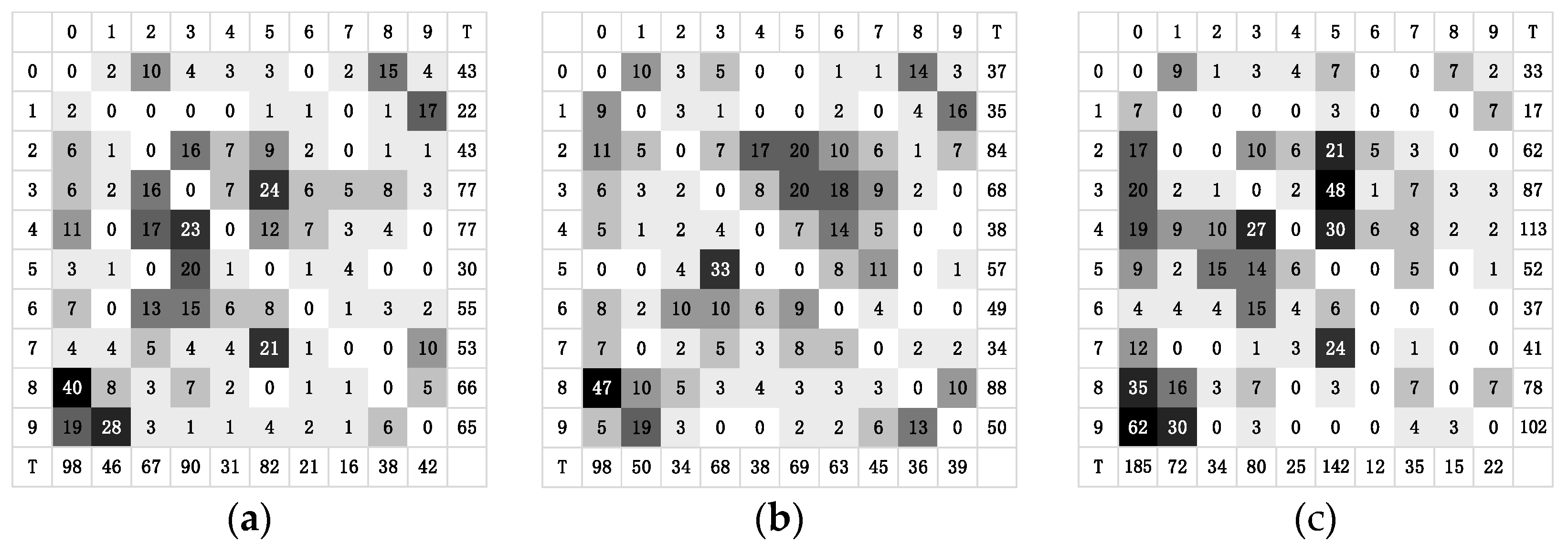 Entropy 25 00487 g005