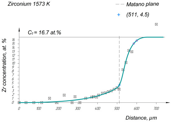 Entropy 25 00490 g0a8