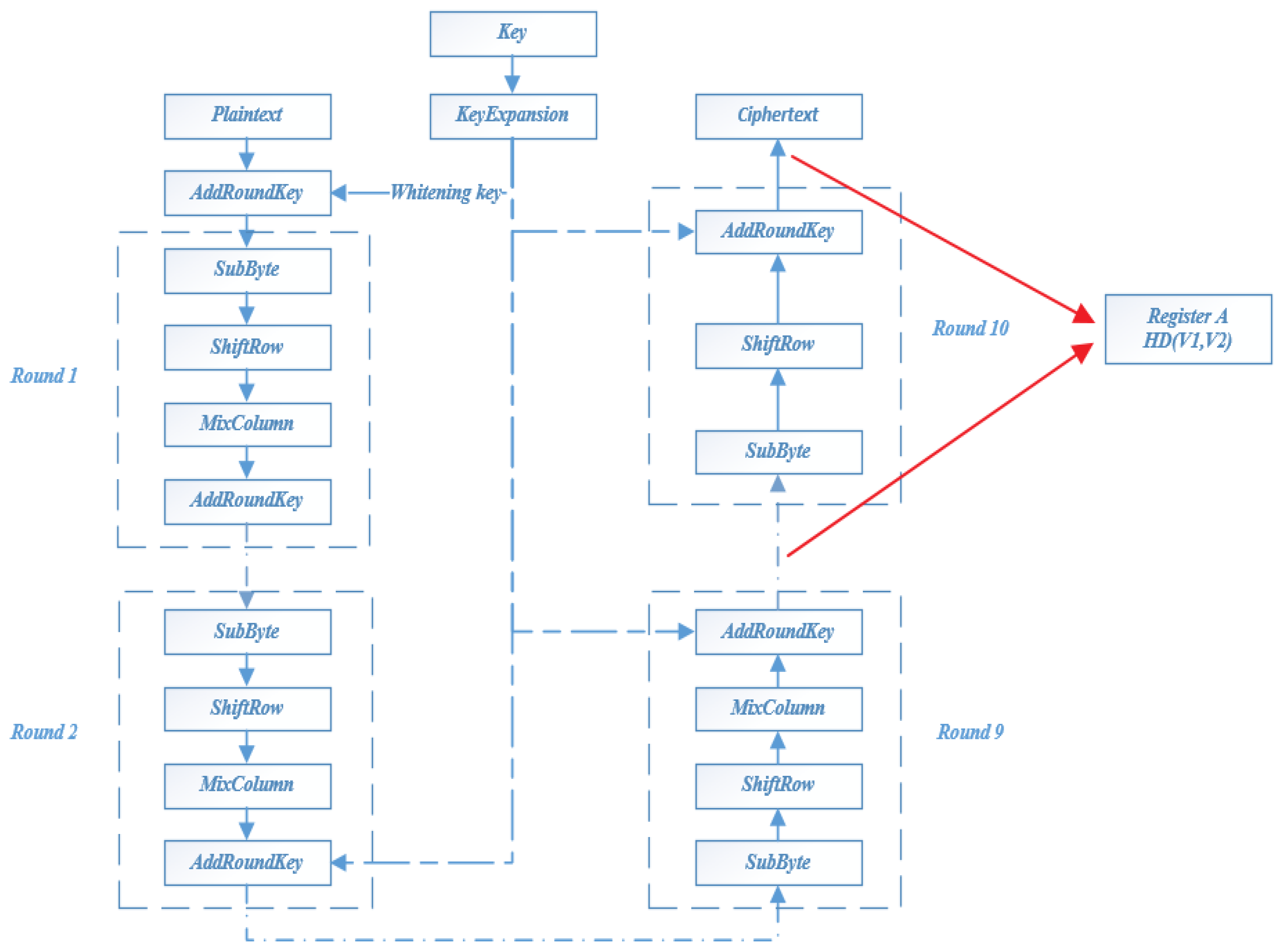 Entropy 25 00505 g002