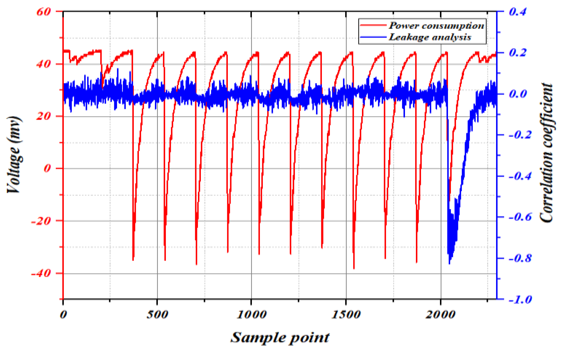 Entropy 25 00505 g003