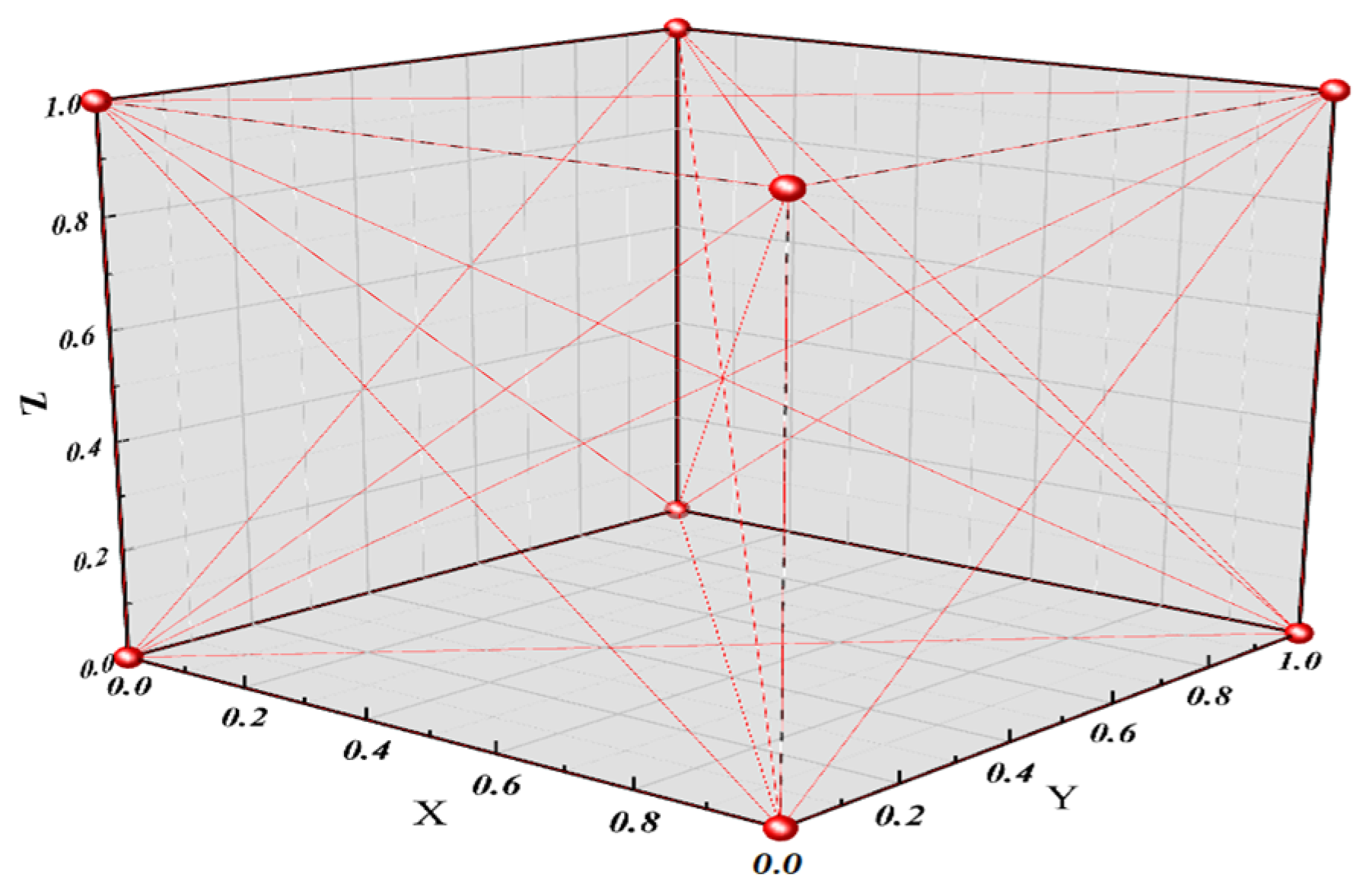 Entropy 25 00505 g005
