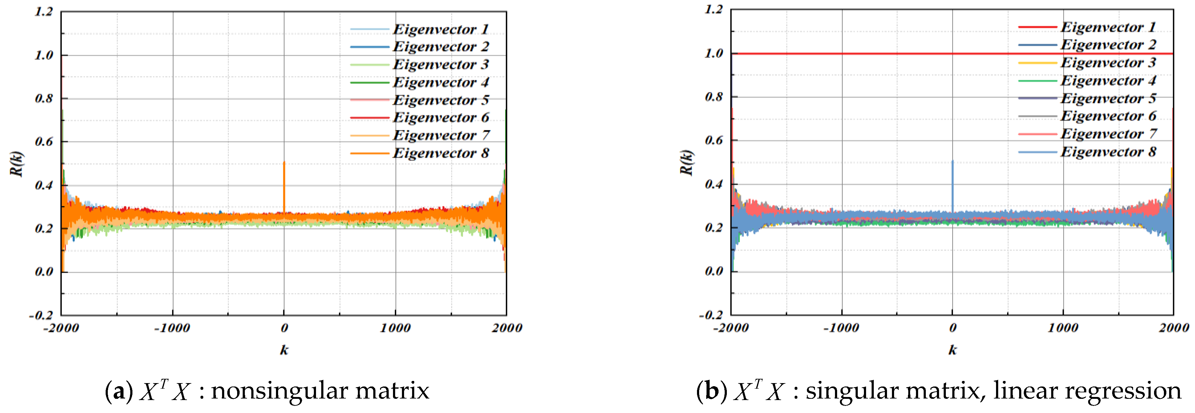 Entropy 25 00505 g007a