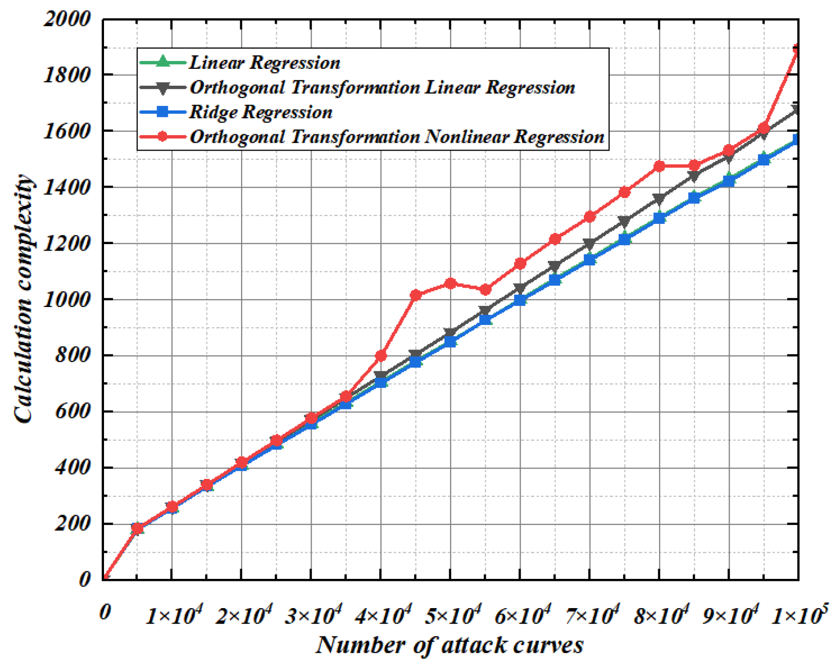 Entropy 25 00505 g011