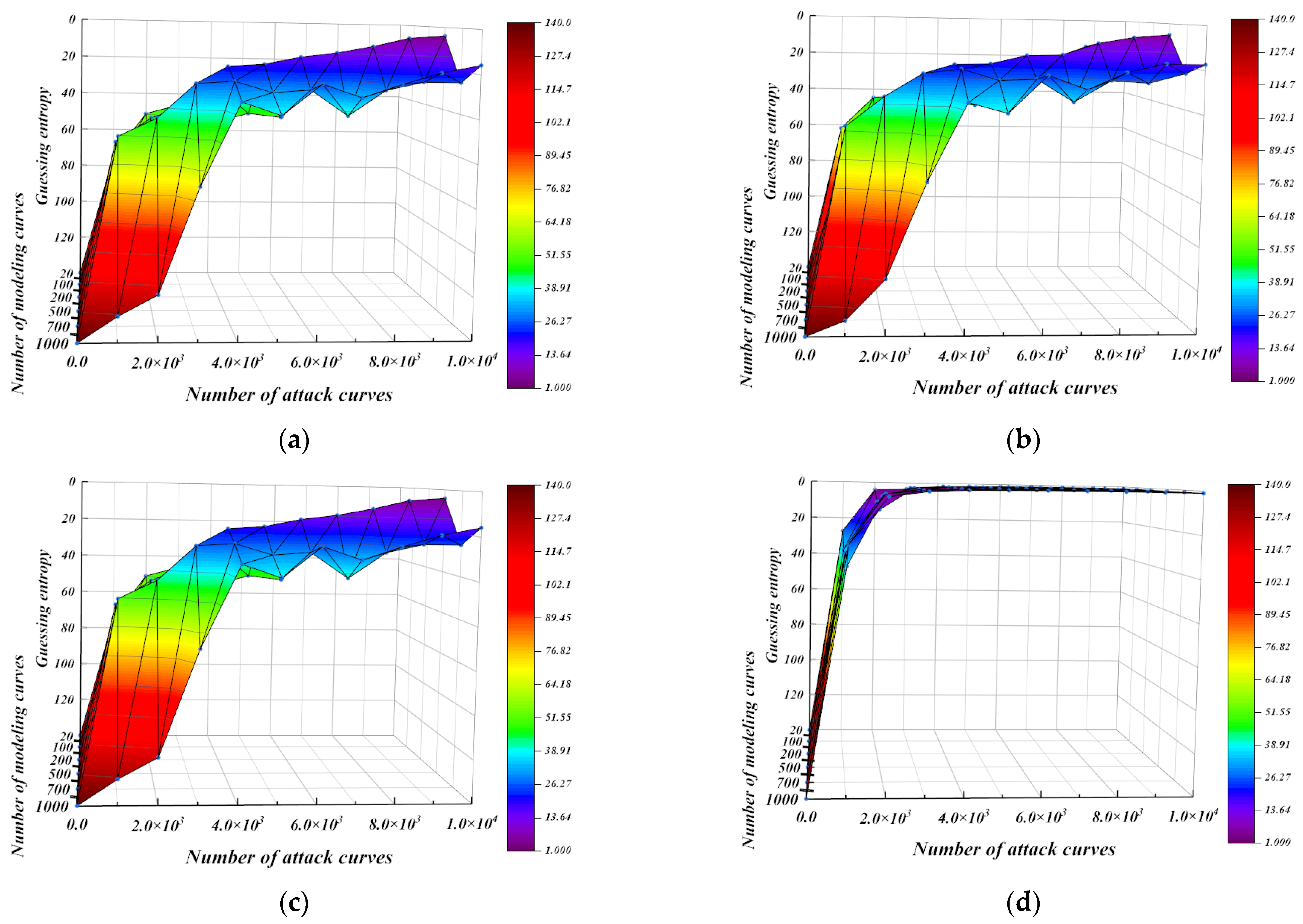 Entropy 25 00505 g012