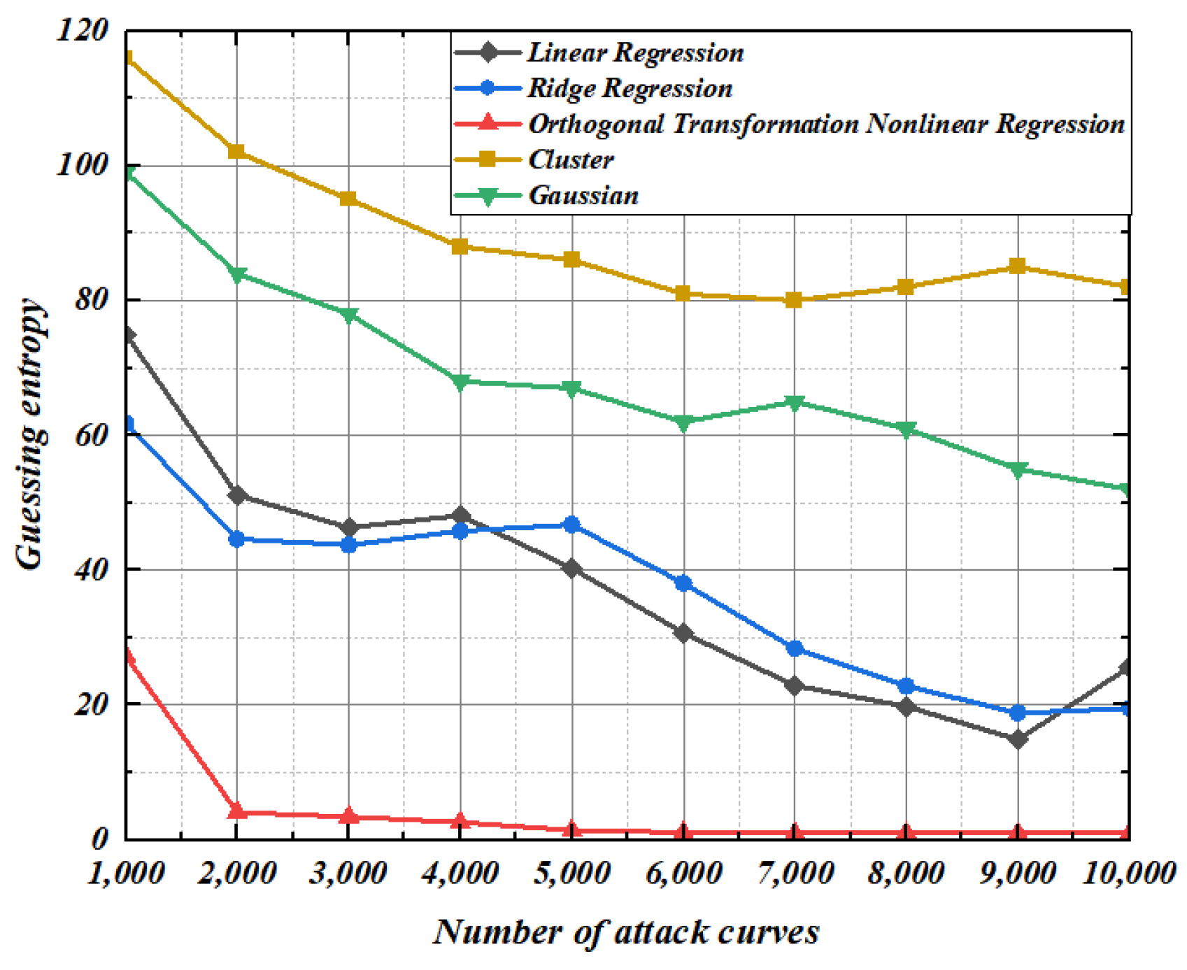 Entropy 25 00505 g013