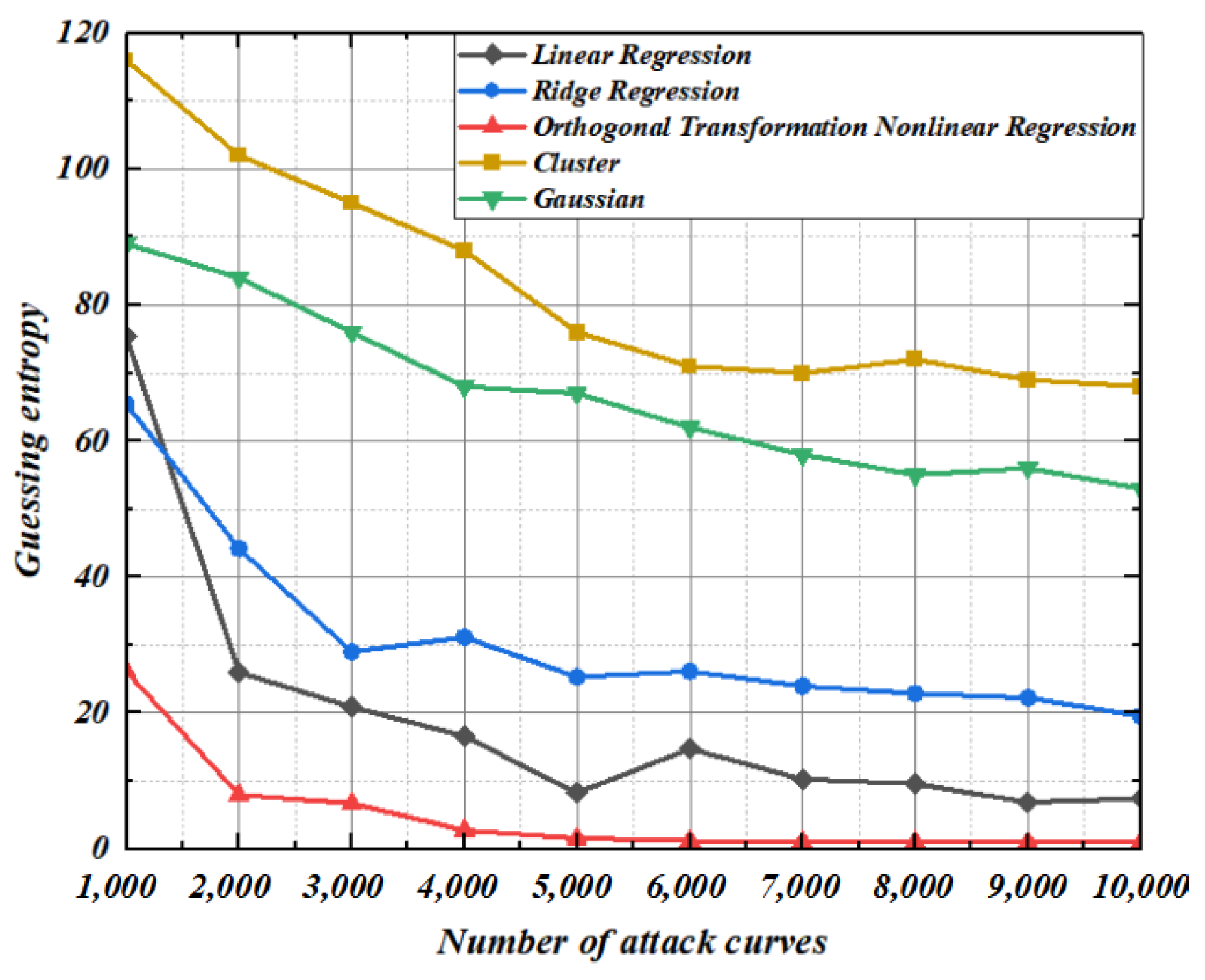 Entropy 25 00505 g015