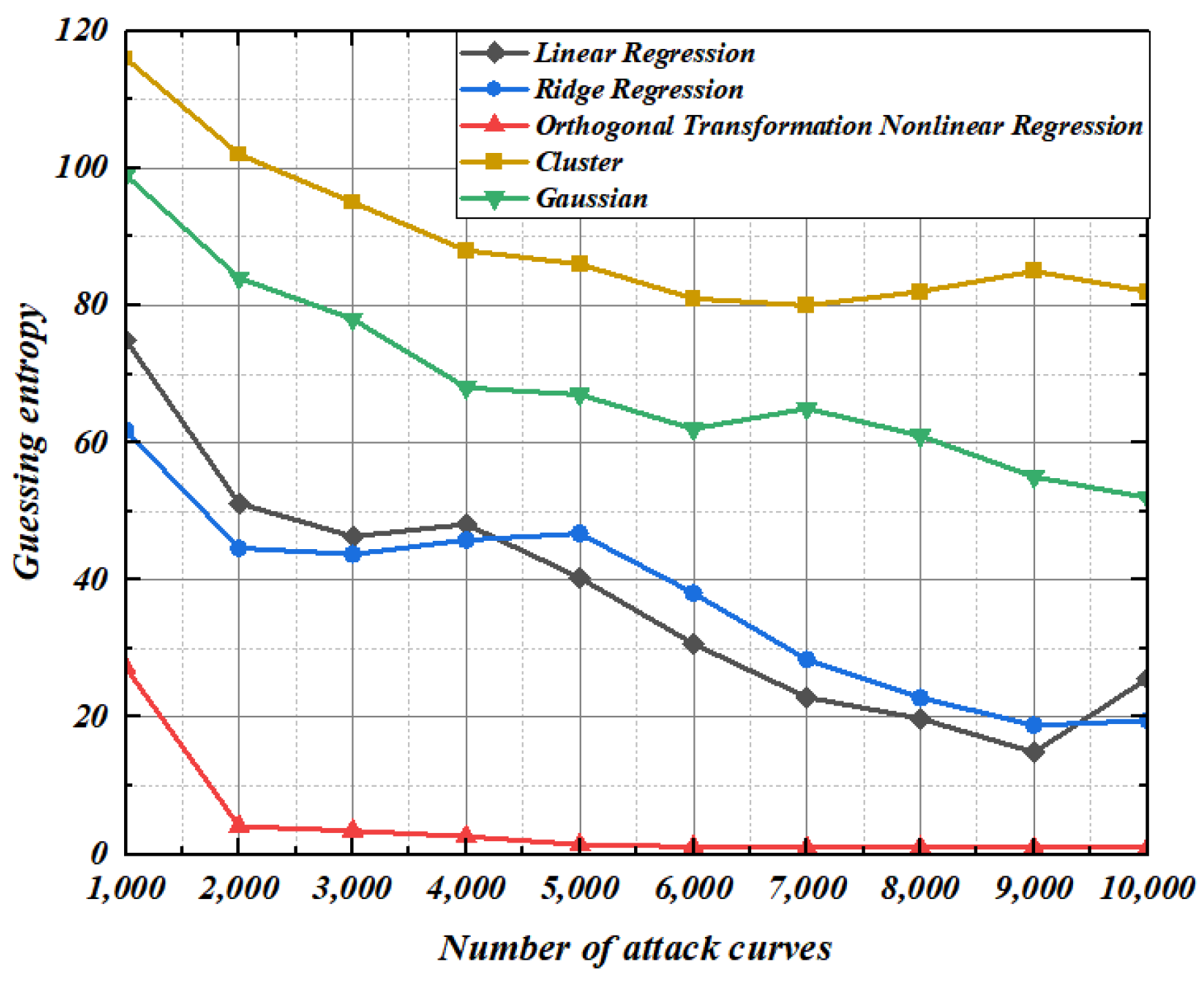 Entropy 25 00505 g017