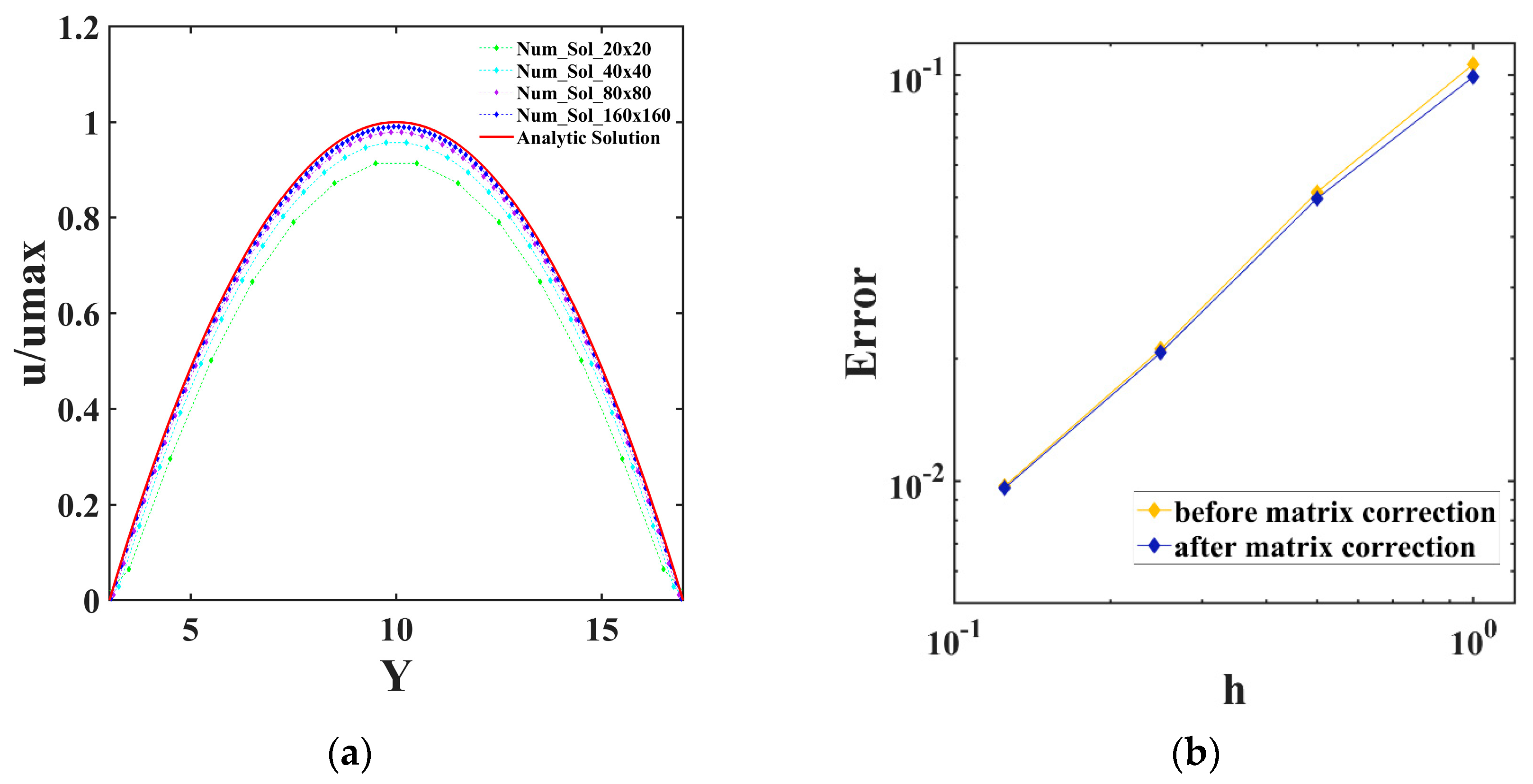 Entropy 25 00526 g004