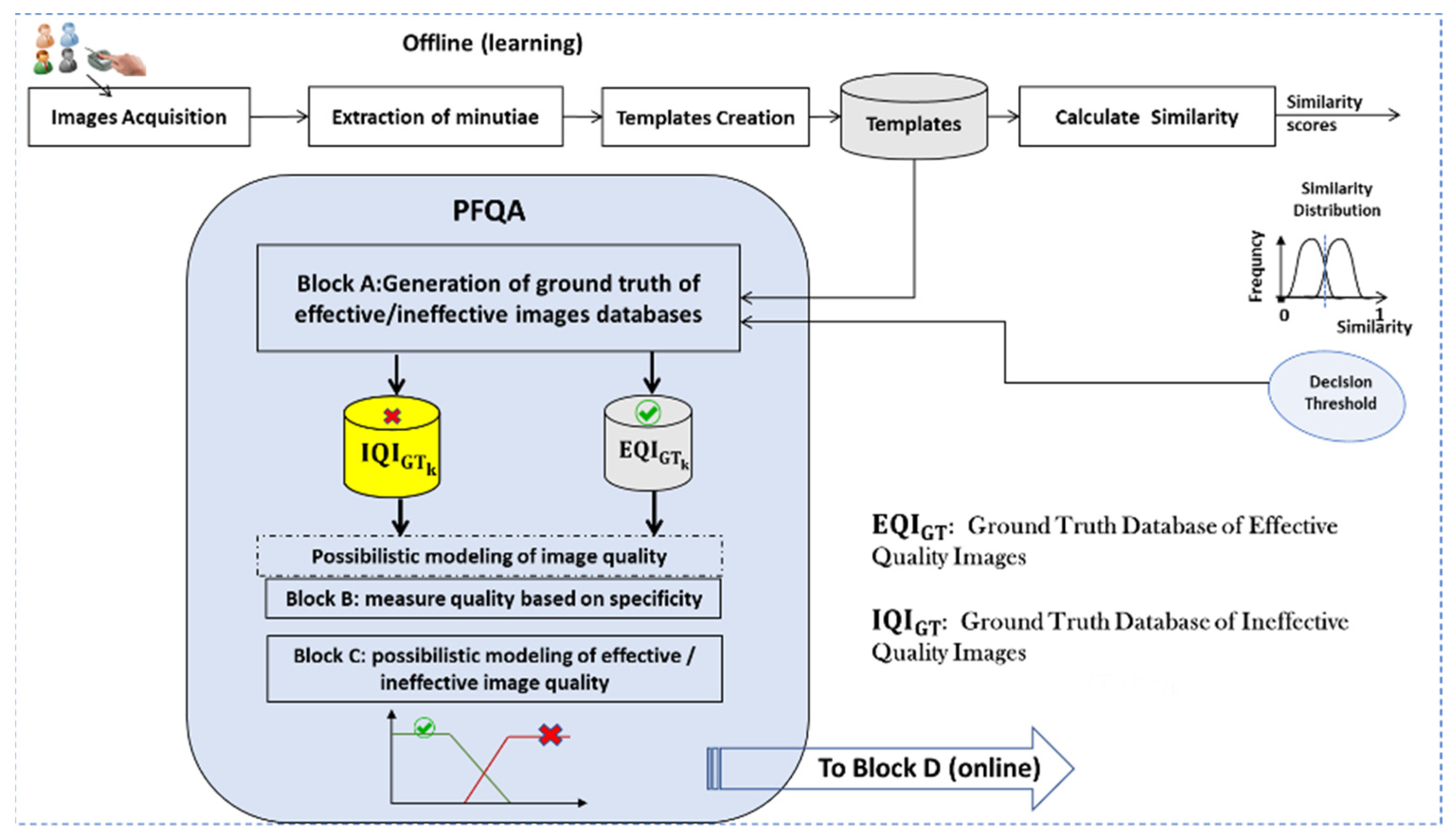 Entropy 25 00529 g003 Entropy 25 00529 g003