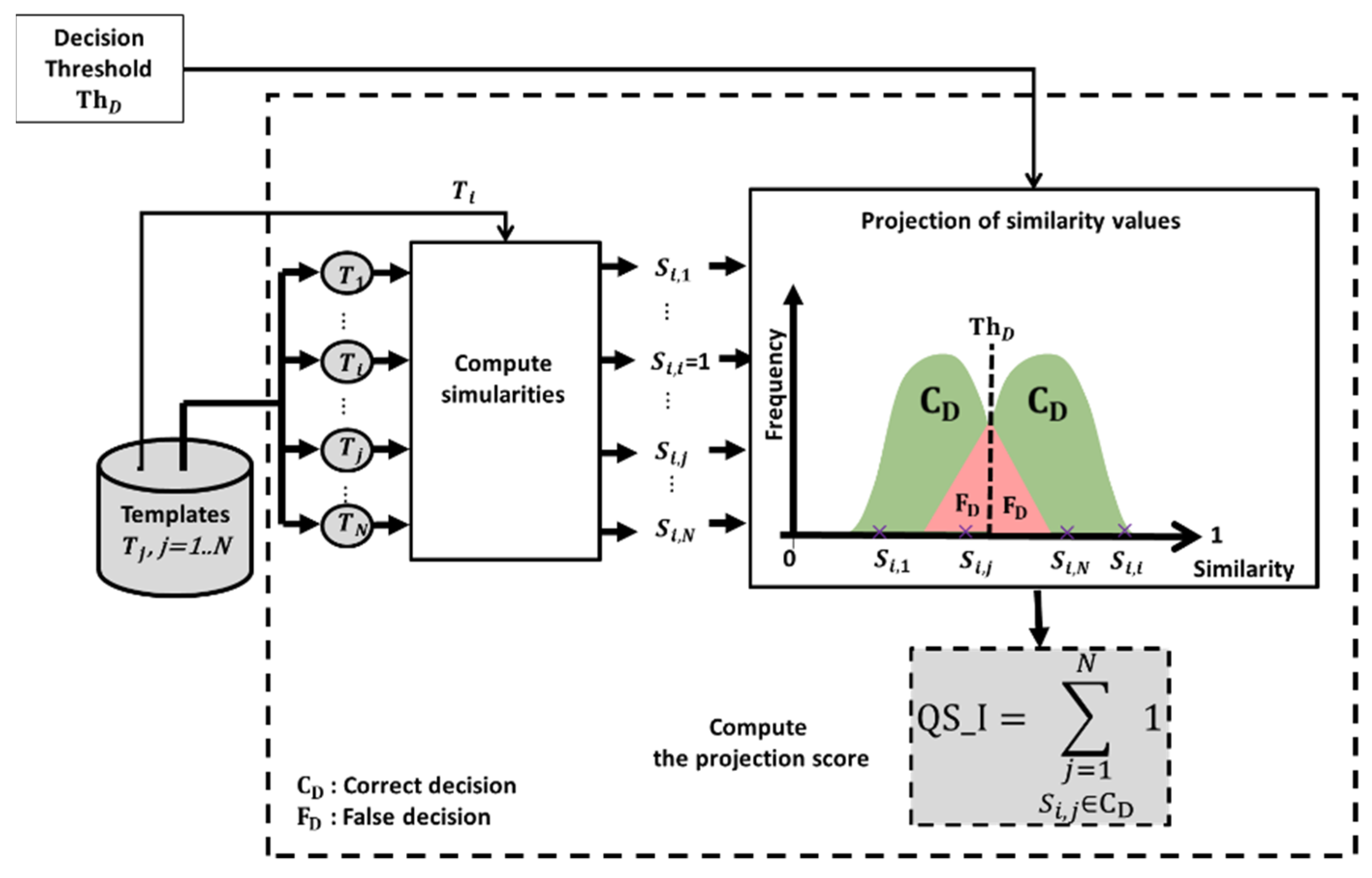 Entropy 25 00529 g005 Entropy 25 00529 g005